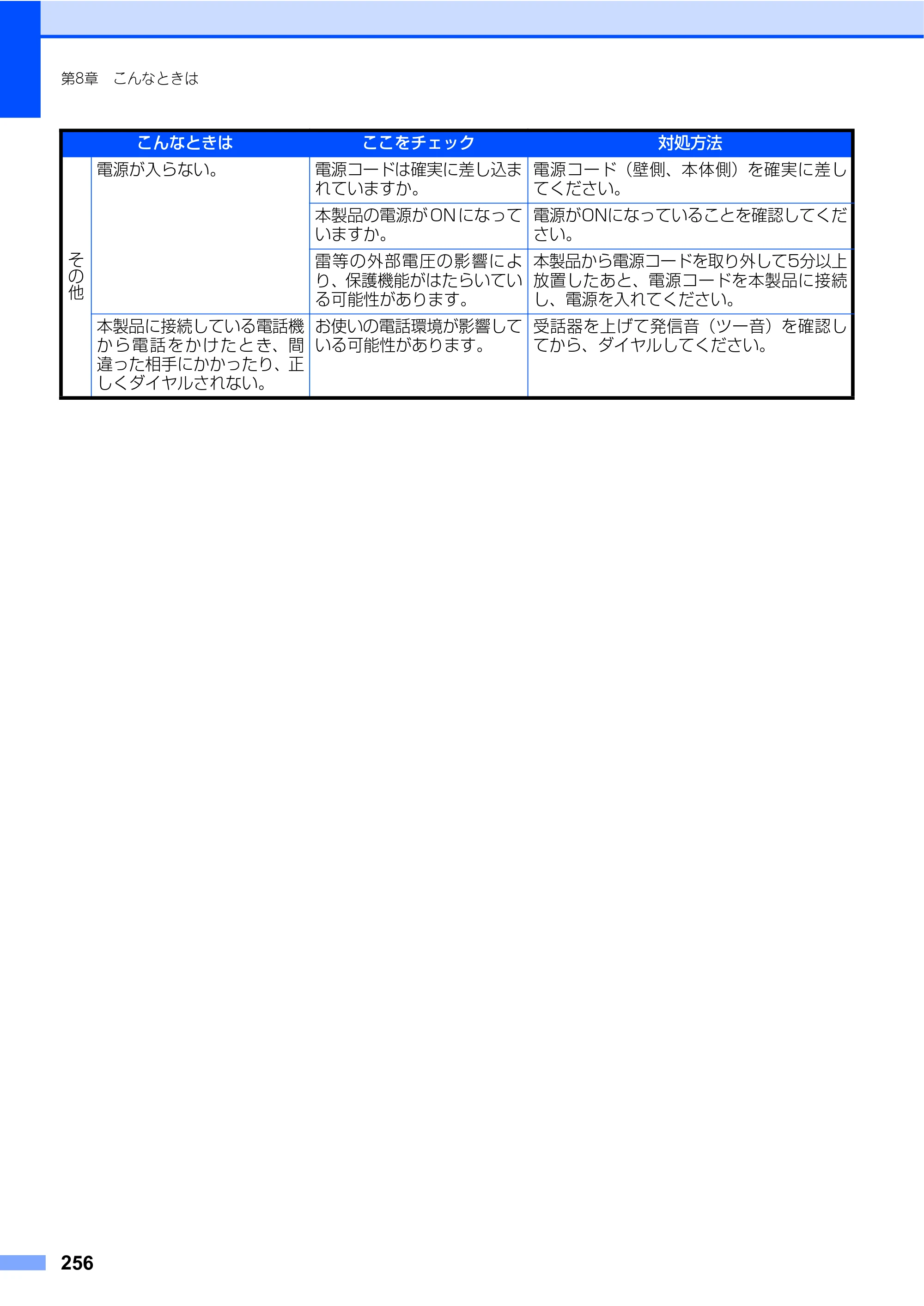 ブラザー MFC-9640CW / MFC-9840CDW 取扱説明書（本体） — 原本ページ — 256ページ
