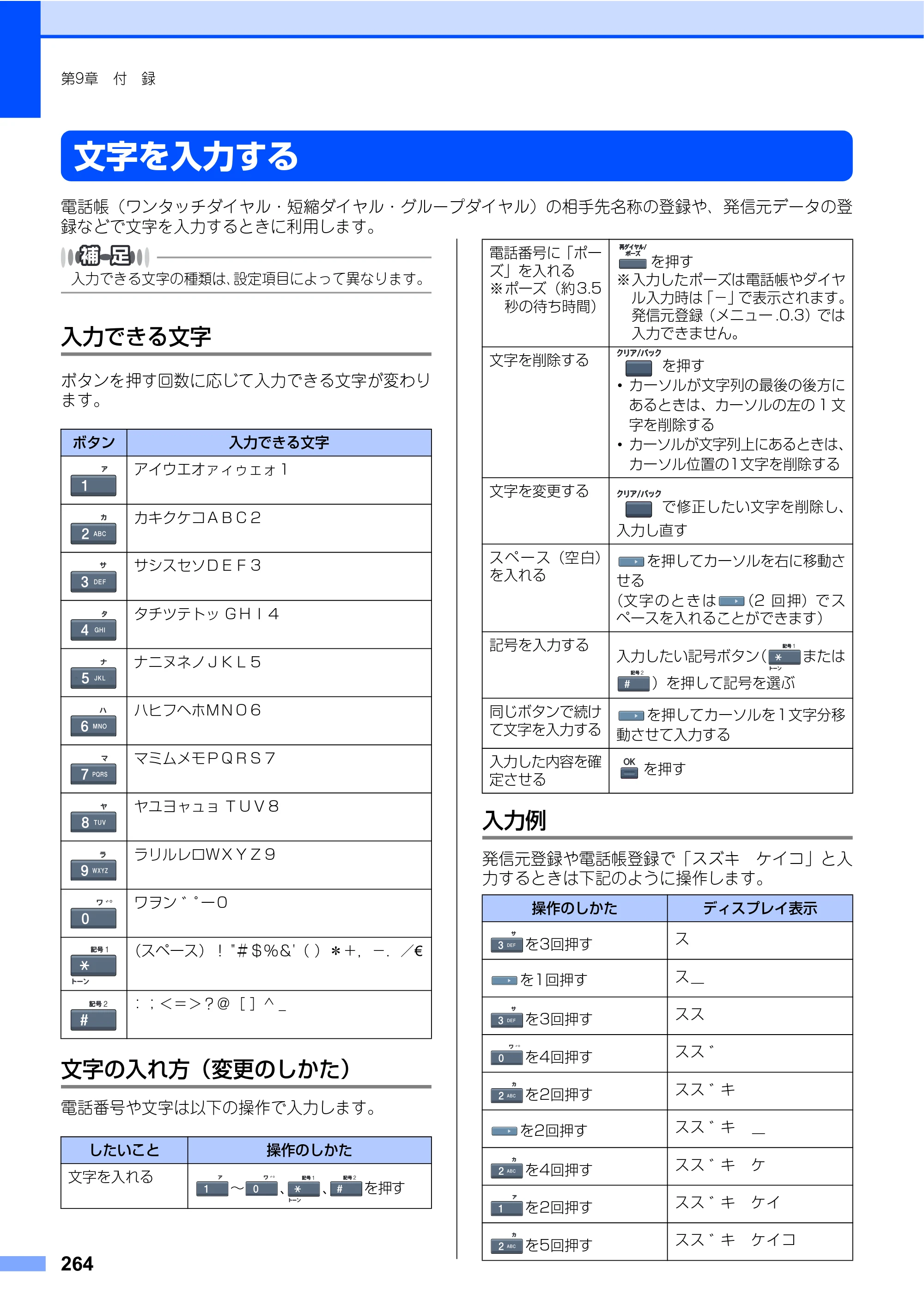 ブラザー MFC-9640CW / MFC-9840CDW 取扱説明書（本体） — 文字を入力する — 原本ページ — 264ページ