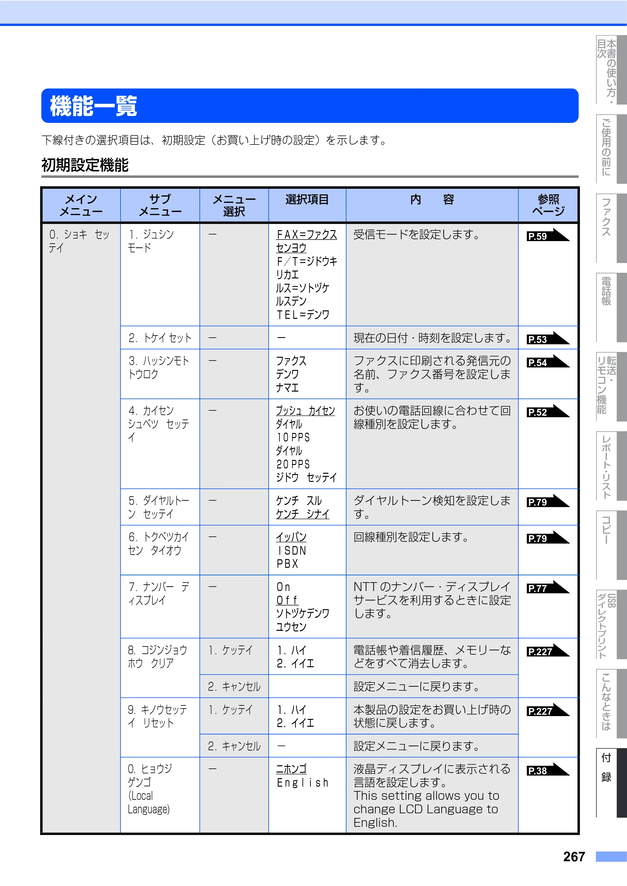 ブラザー MFC-9640CW / MFC-9840CDW 取扱説明書（本体） — 機能一覧 — 原本ページ — 267ページ