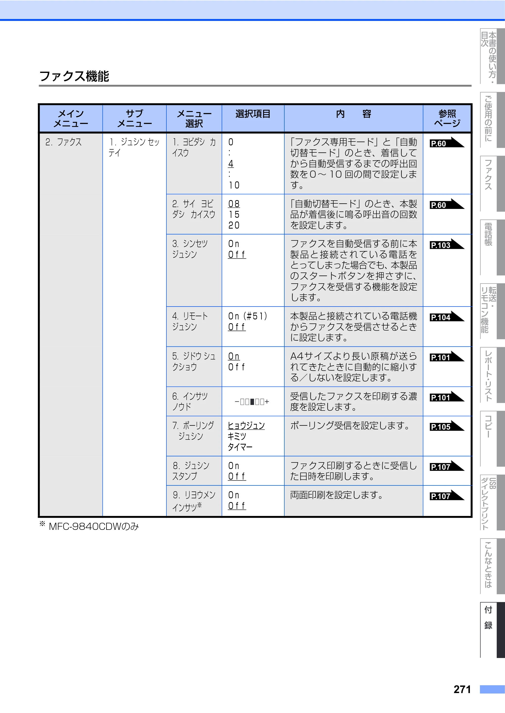 ブラザー MFC-9640CW / MFC-9840CDW 取扱説明書（本体） — 原本ページ — 271ページ