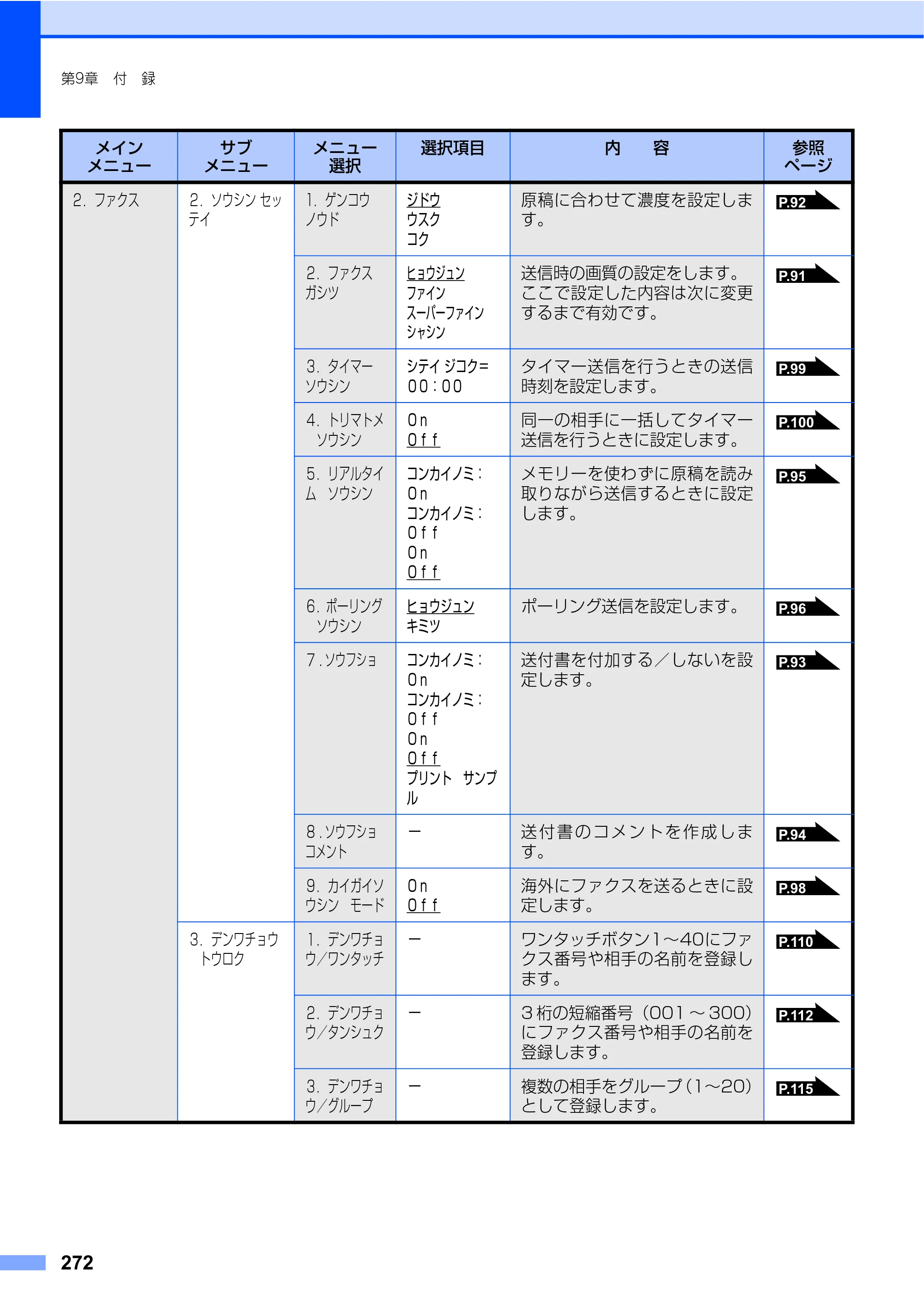 ブラザー MFC-9640CW / MFC-9840CDW 取扱説明書（本体） — 原本ページ — 272ページ