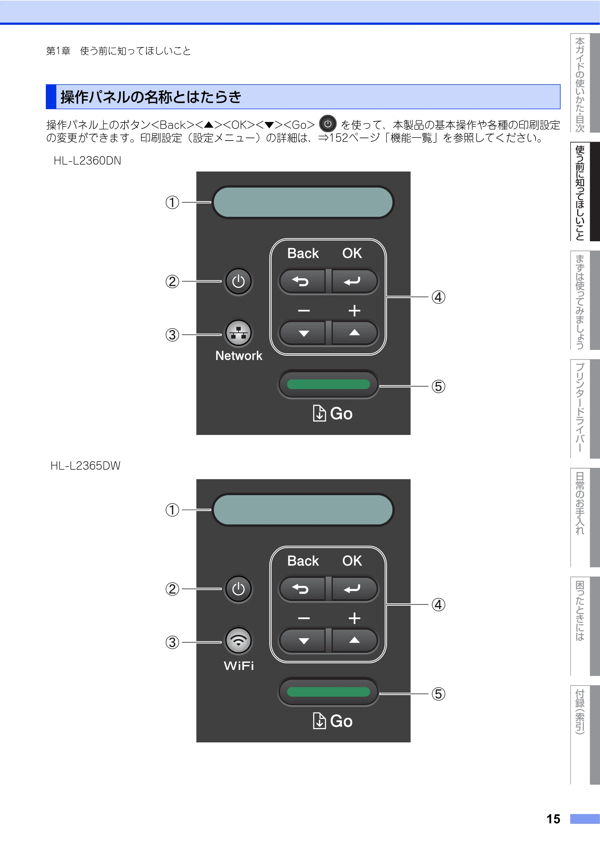 ブラザー HL-L2360DN / HL-L2365DW ユーザーズガイド — 操作パネルの名称とはたらき — 原本ページ — 15ページ
