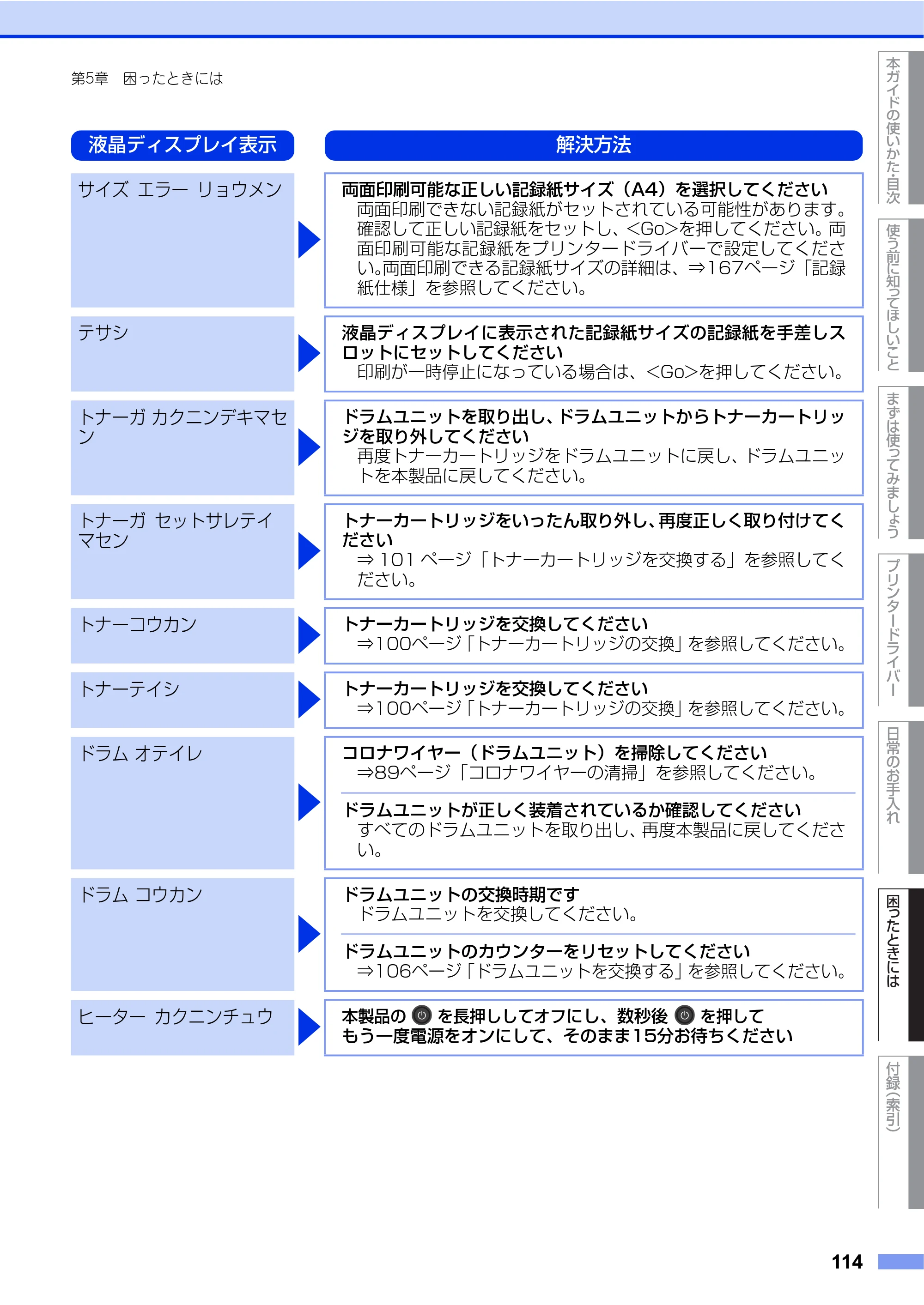 ブラザー HL-L2360DN / HL-L2365DW ユーザーズガイド — 原本ページ — 114ページ