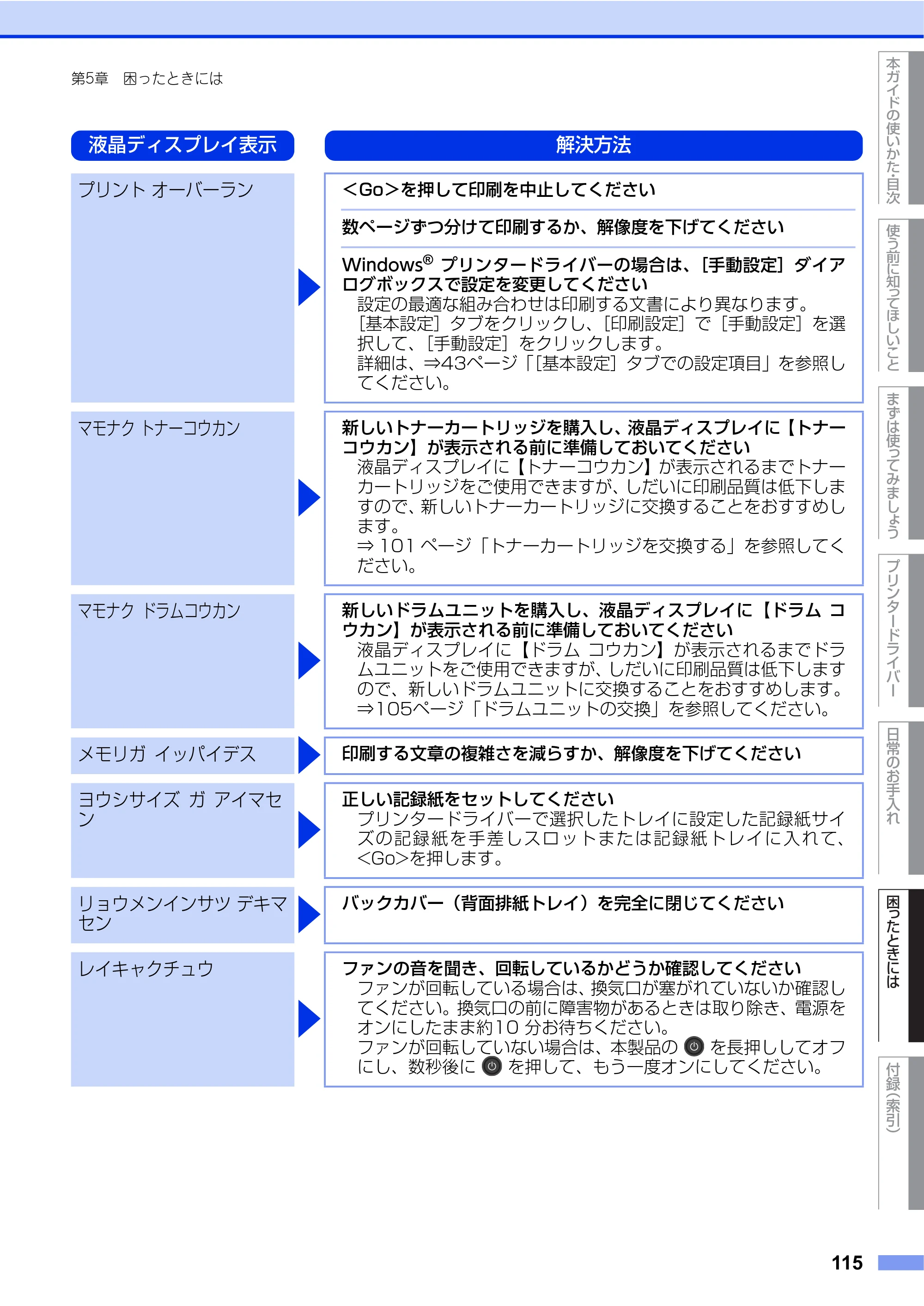 ブラザー HL-L2360DN / HL-L2365DW ユーザーズガイド — 原本ページ — 115ページ