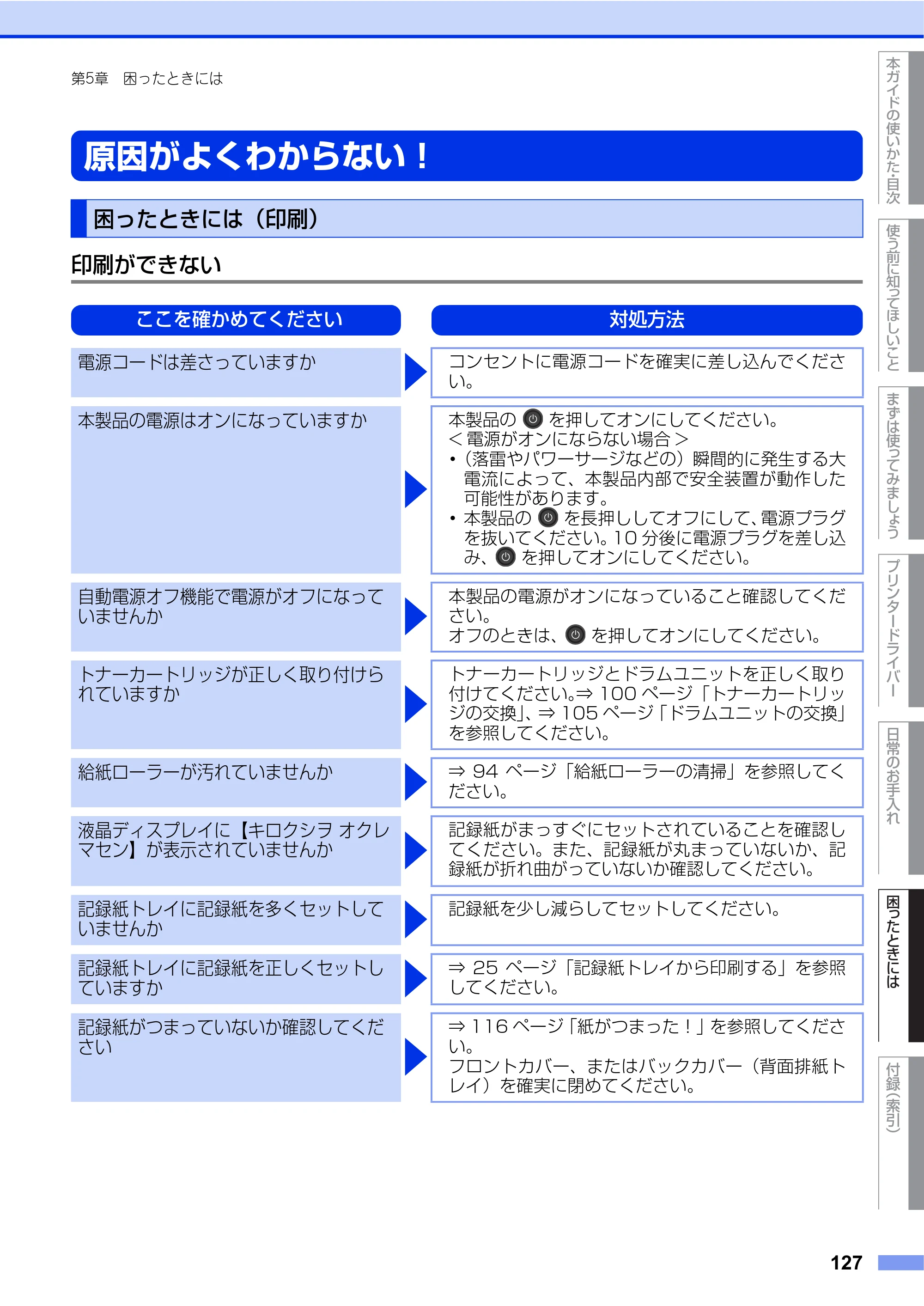 ブラザー HL-L2360DN / HL-L2365DW ユーザーズガイド — 原因がよくわからない！ — 原本ページ — 127ページ