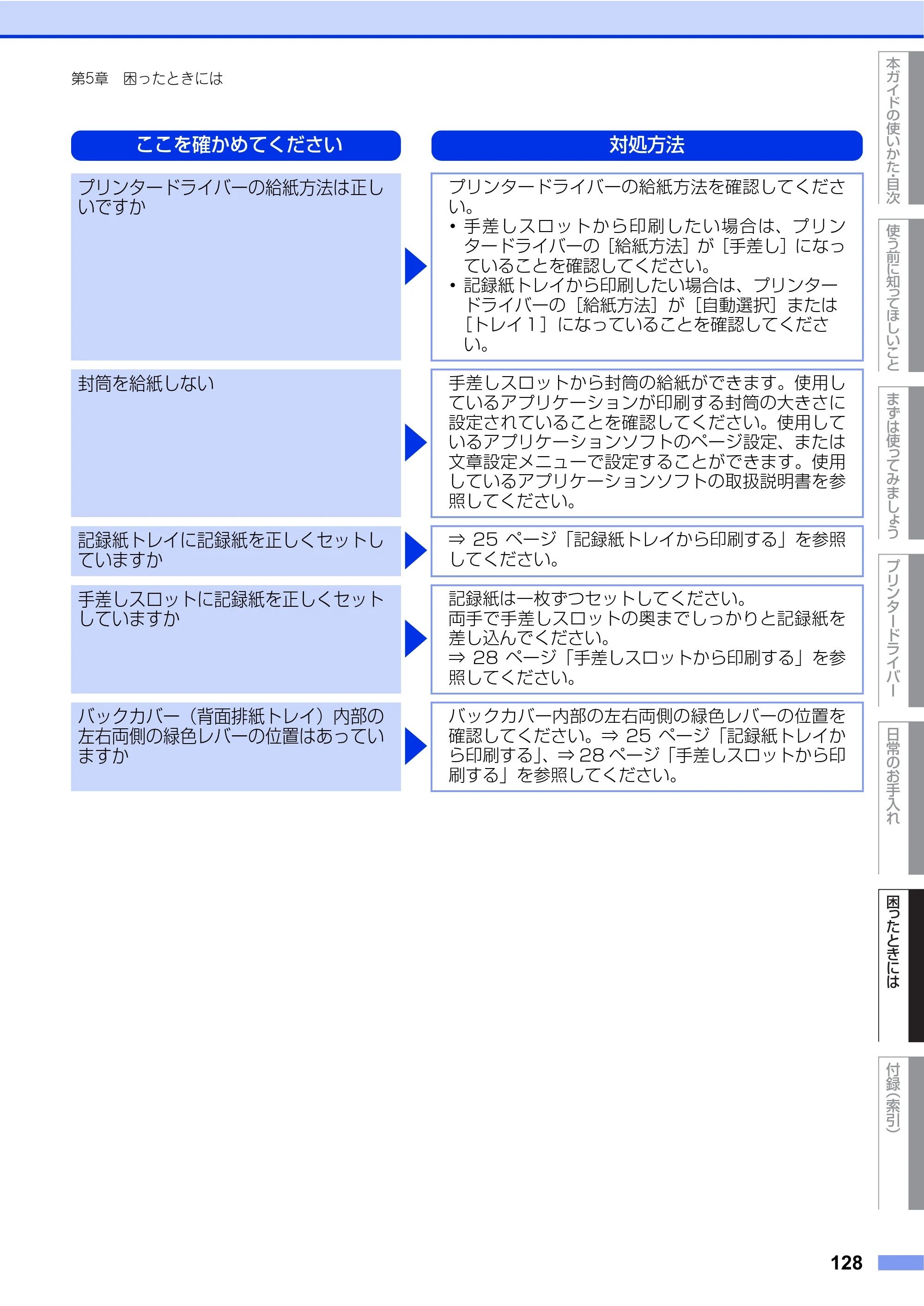 ブラザー HL-L2360DN / HL-L2365DW ユーザーズガイド — 原本ページ — 128ページ