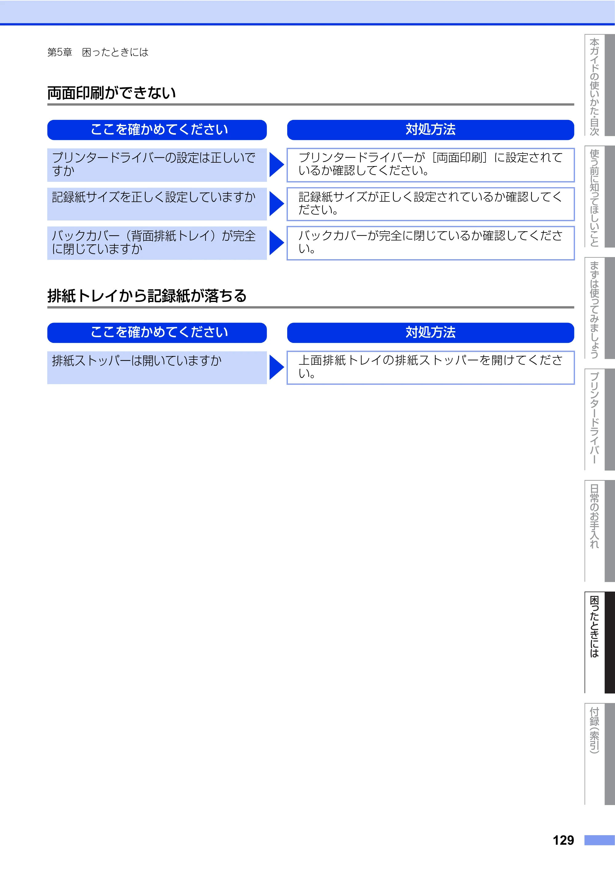 ブラザー HL-L2360DN / HL-L2365DW ユーザーズガイド — 原本ページ — 129ページ