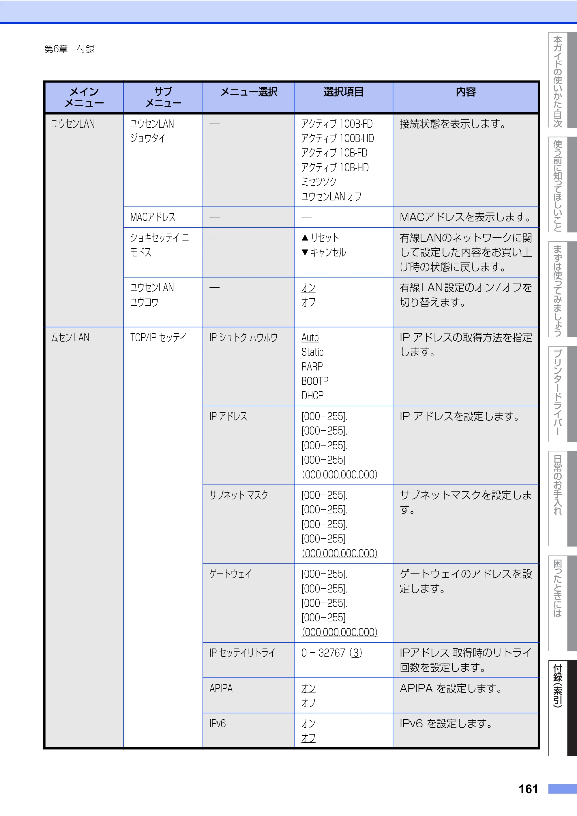 ブラザー HL-L2360DN / HL-L2365DW ユーザーズガイド — 原本ページ — 161ページ