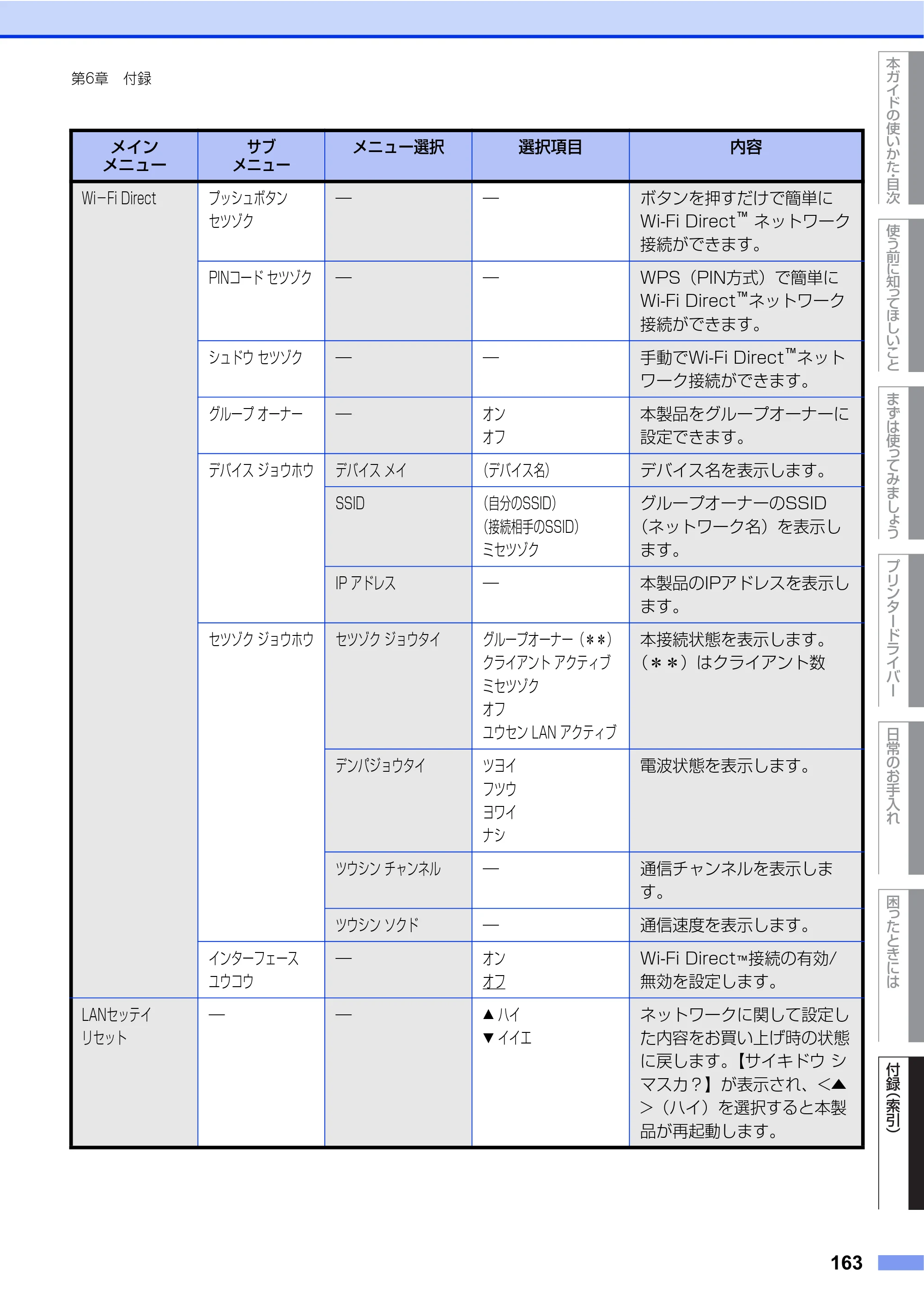 ブラザー HL-L2360DN / HL-L2365DW ユーザーズガイド — 原本ページ — 163ページ