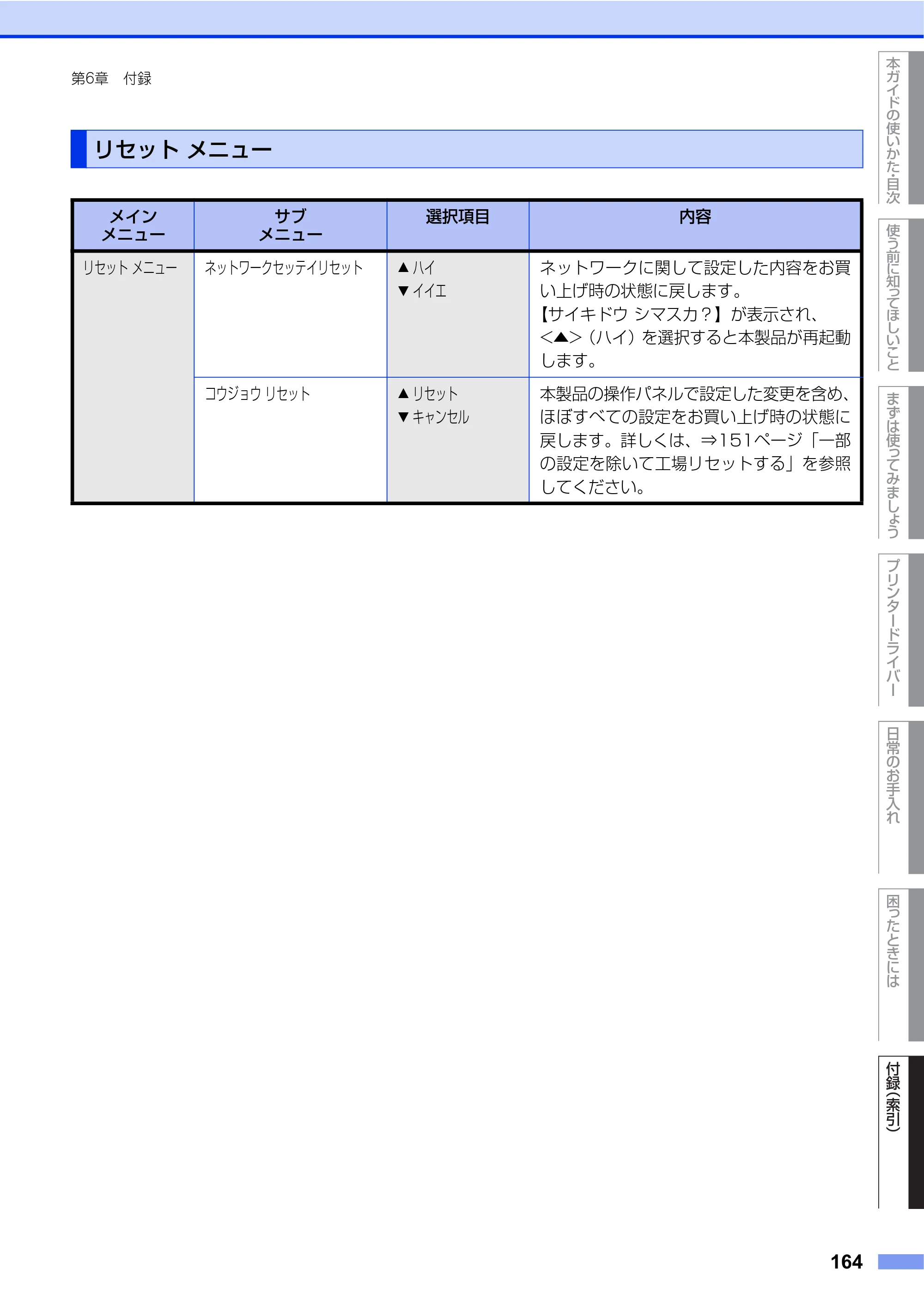 ブラザー HL-L2360DN / HL-L2365DW ユーザーズガイド — リセット メニュー — 原本ページ — 164ページ