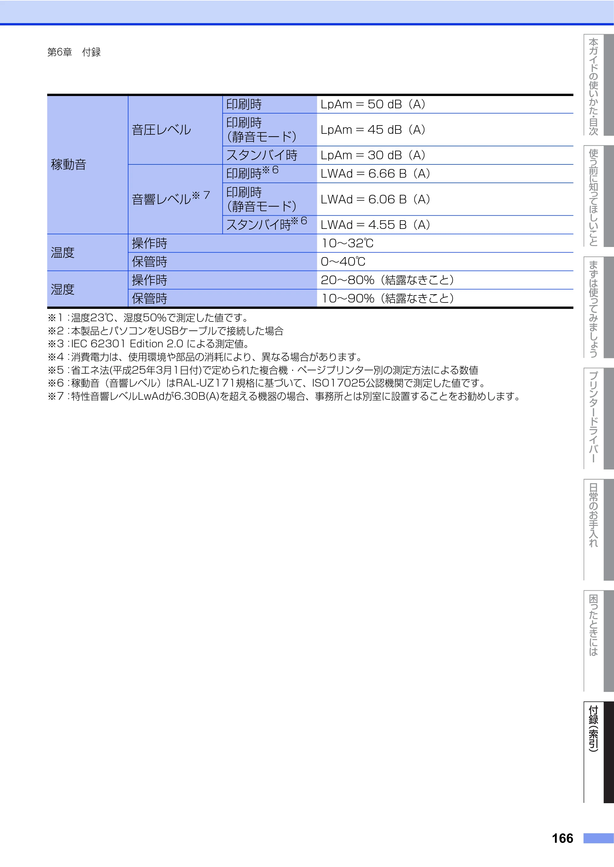 ブラザー HL-L2360DN / HL-L2365DW ユーザーズガイド — 原本ページ — 166ページ