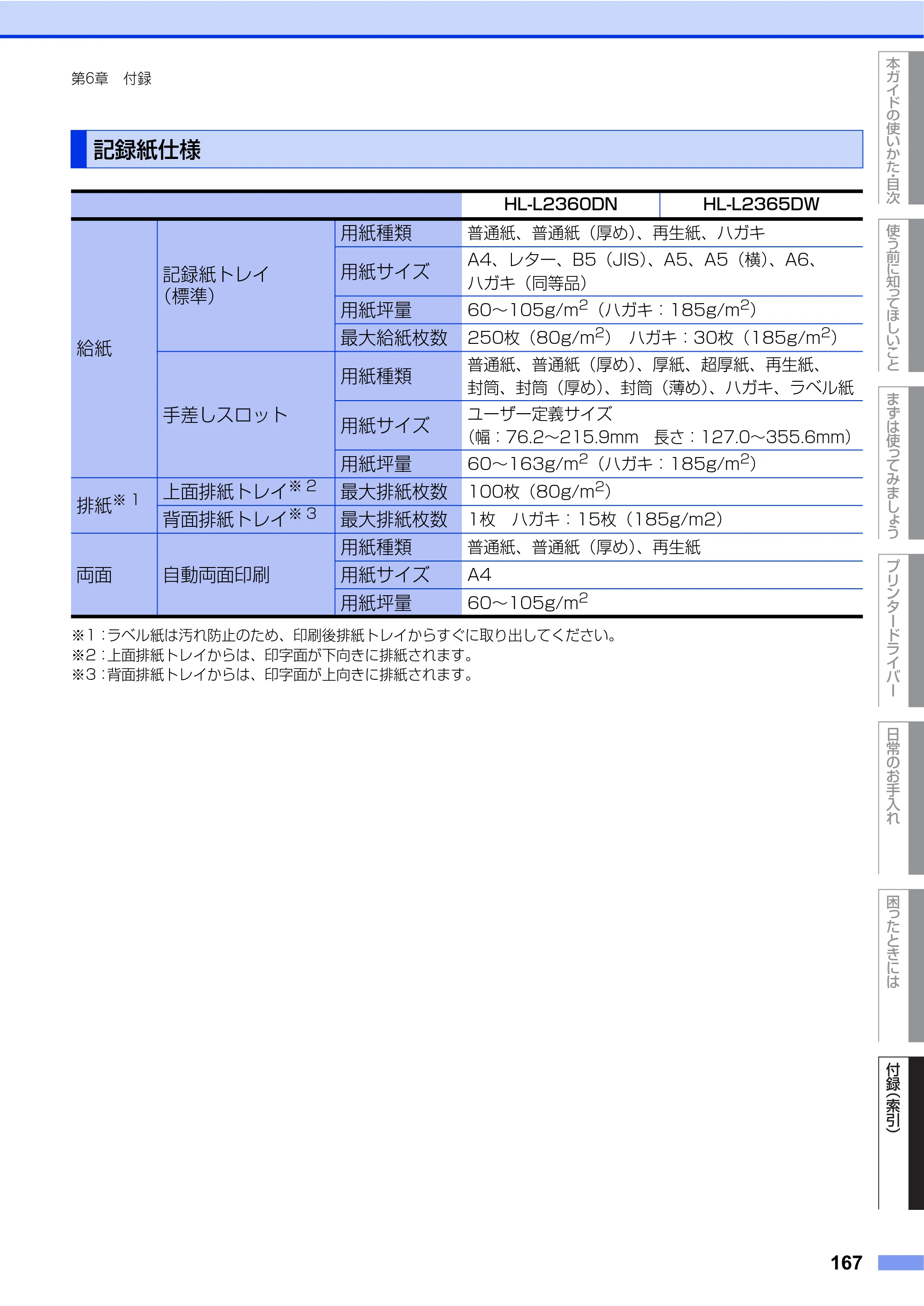 ブラザー HL-L2360DN / HL-L2365DW ユーザーズガイド — 記録紙仕様 — 原本ページ — 167ページ