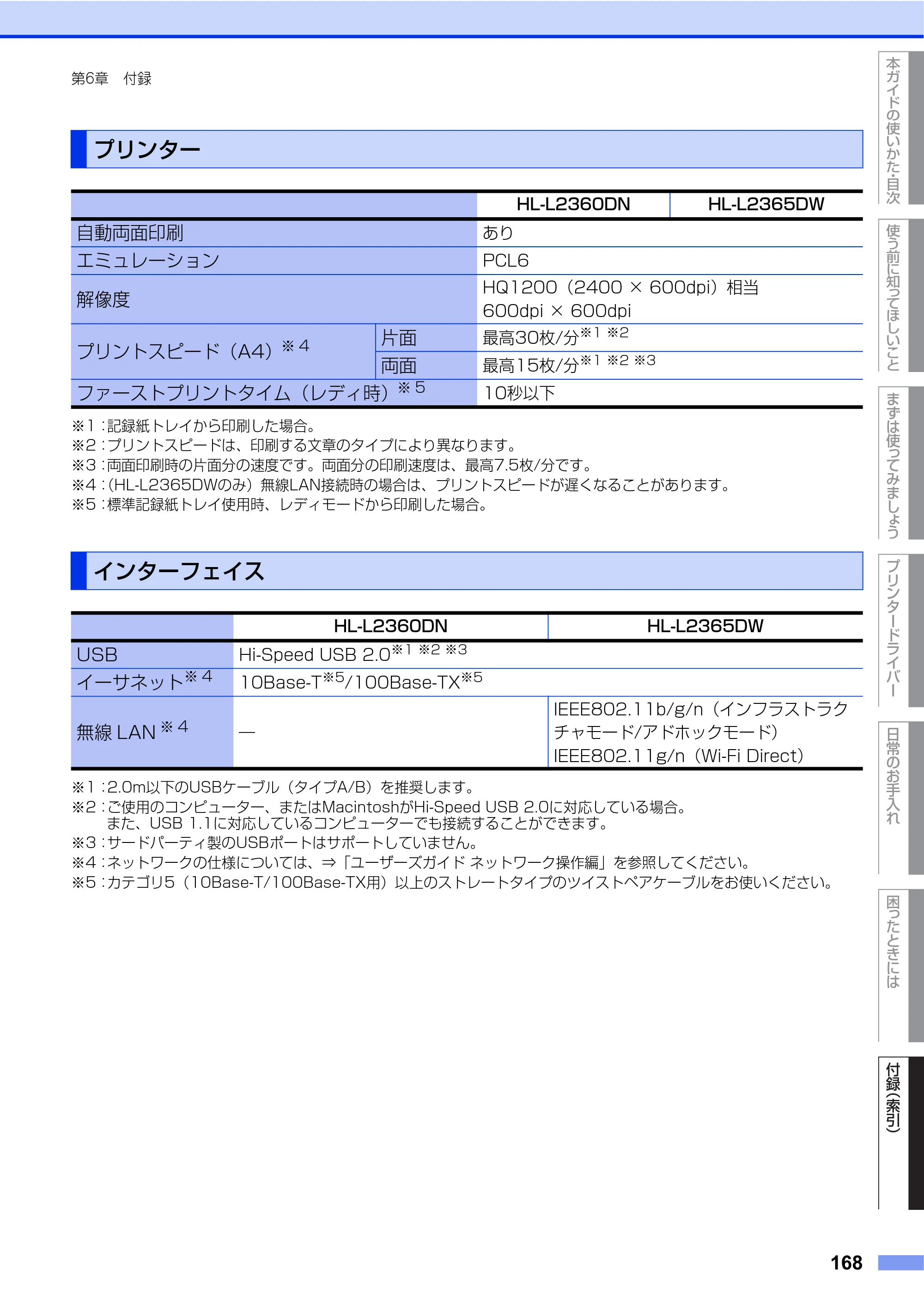 ブラザー HL-L2360DN / HL-L2365DW ユーザーズガイド — プリンター — 原本ページ — 168ページ