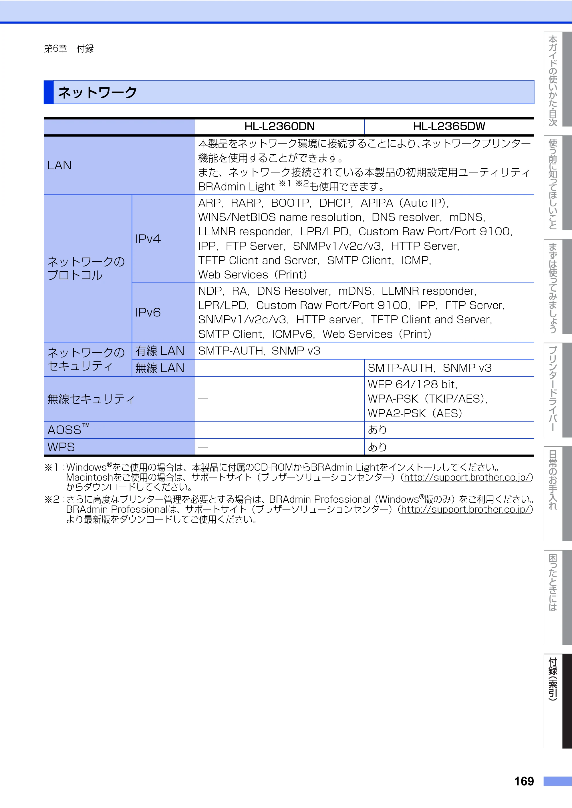 ブラザー HL-L2360DN / HL-L2365DW ユーザーズガイド — ネットワーク — 原本ページ — 169ページ