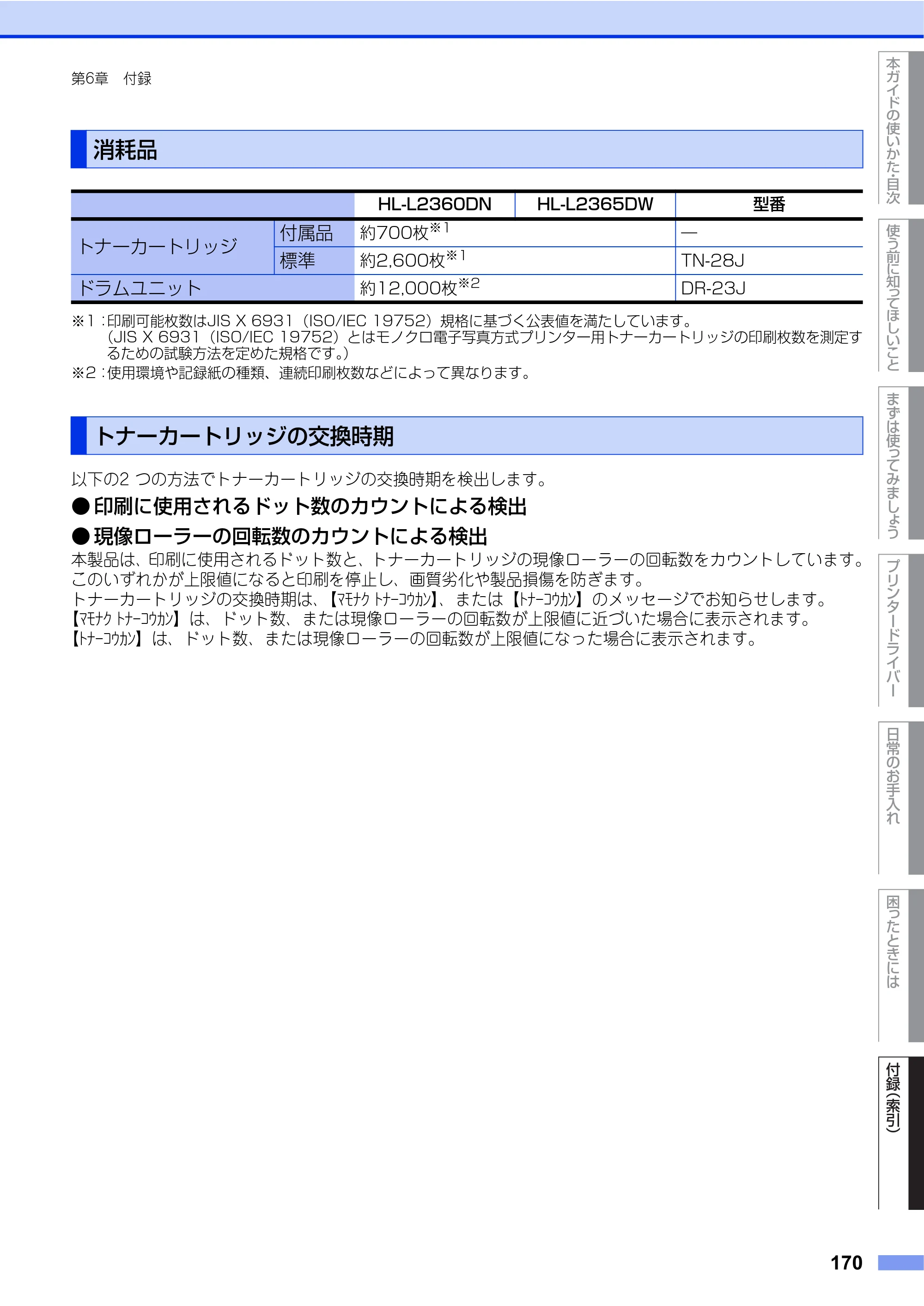 ブラザー HL-L2360DN / HL-L2365DW ユーザーズガイド — 消耗品 — 原本ページ — 170ページ