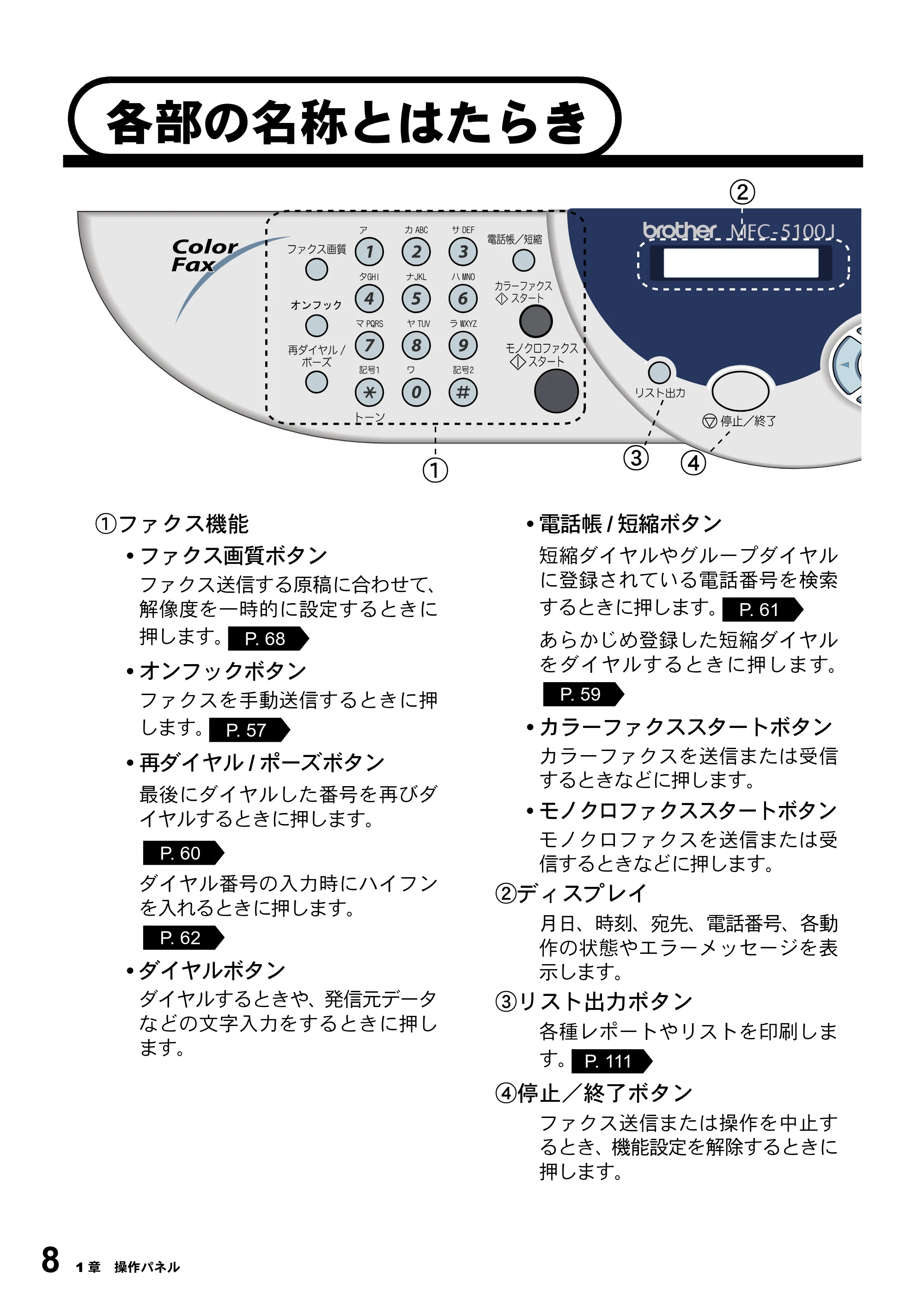 ブラザー MFC-5100J 取扱説明書（本体） — 各部の名称とはたらき — 原本ページ — 22ページ