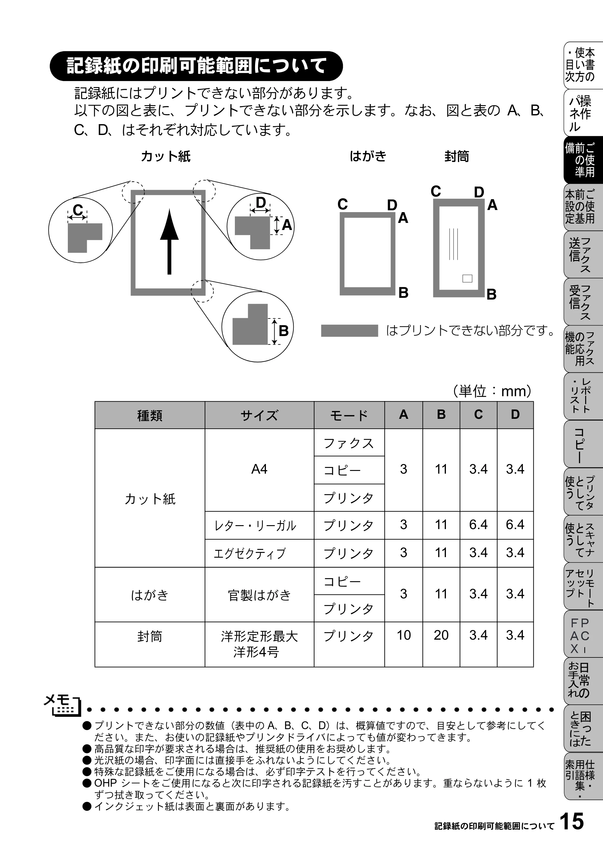 ブラザー MFC-5100J 取扱説明書（本体） — 記録紙の印刷可能範囲について — 原本ページ — 29ページ