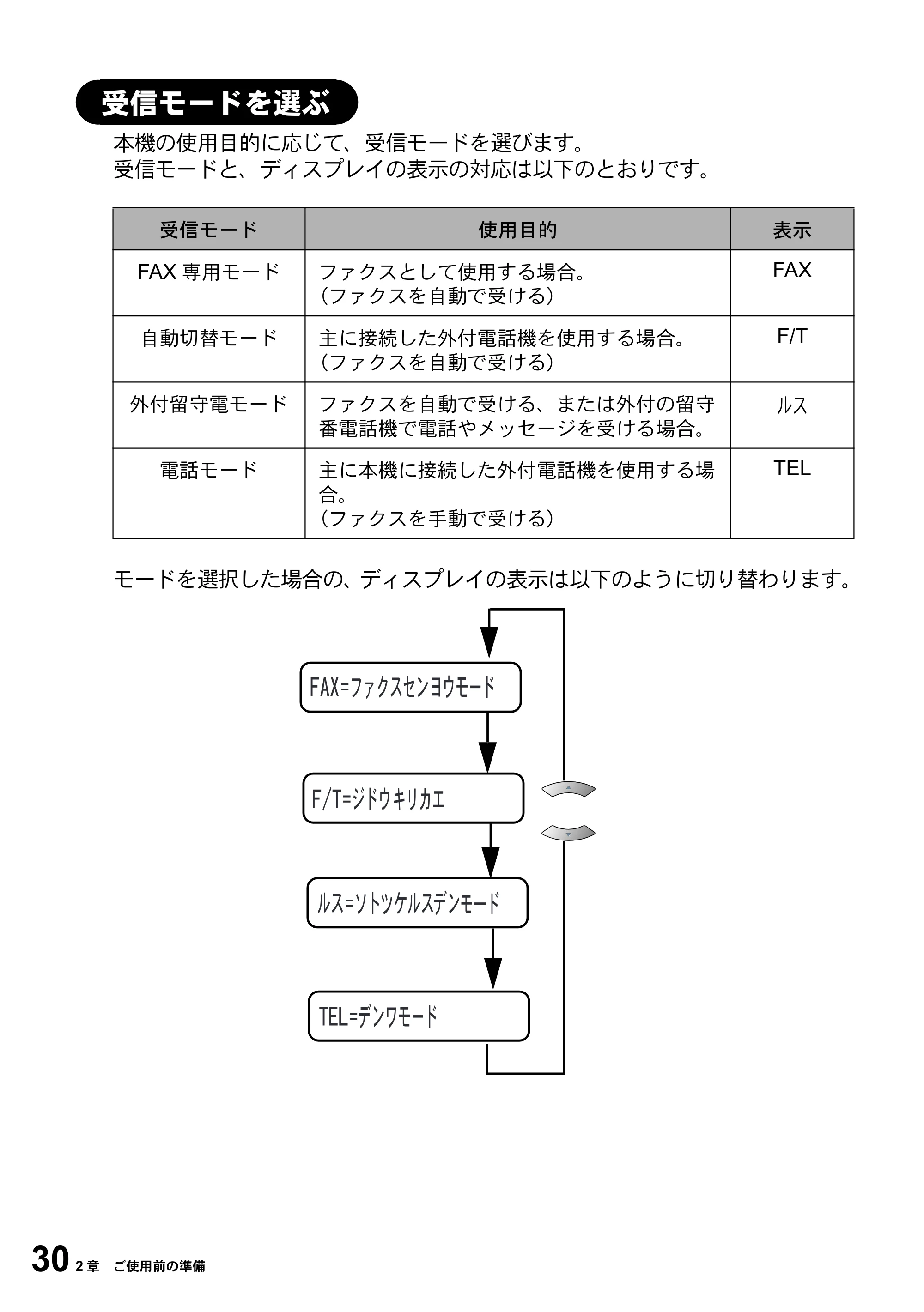 ブラザー MFC-5100J 取扱説明書（本体） — 受信モードを選ぶ — 原本ページ — 44ページ