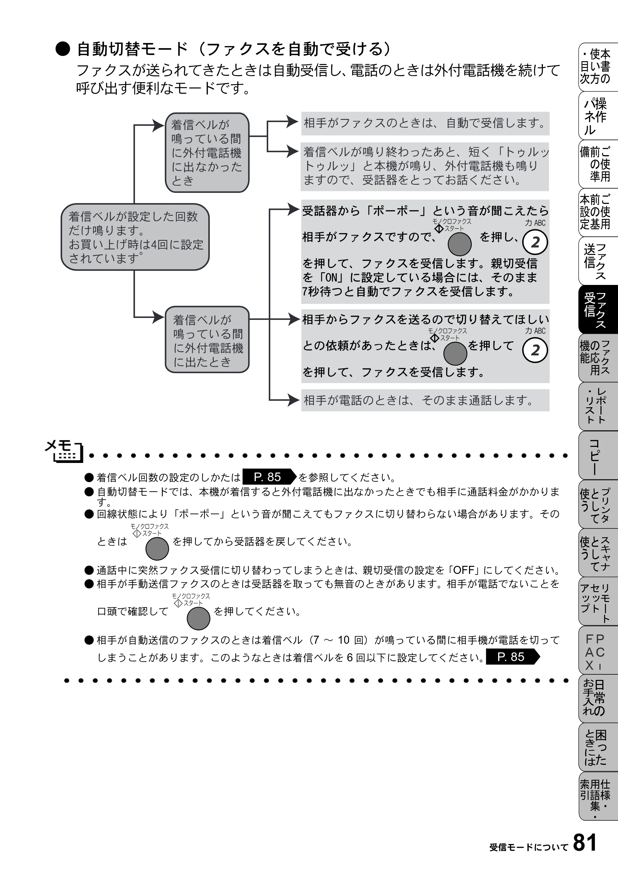 ブラザー MFC-5100J 取扱説明書（本体） — 原本ページ — 95ページ