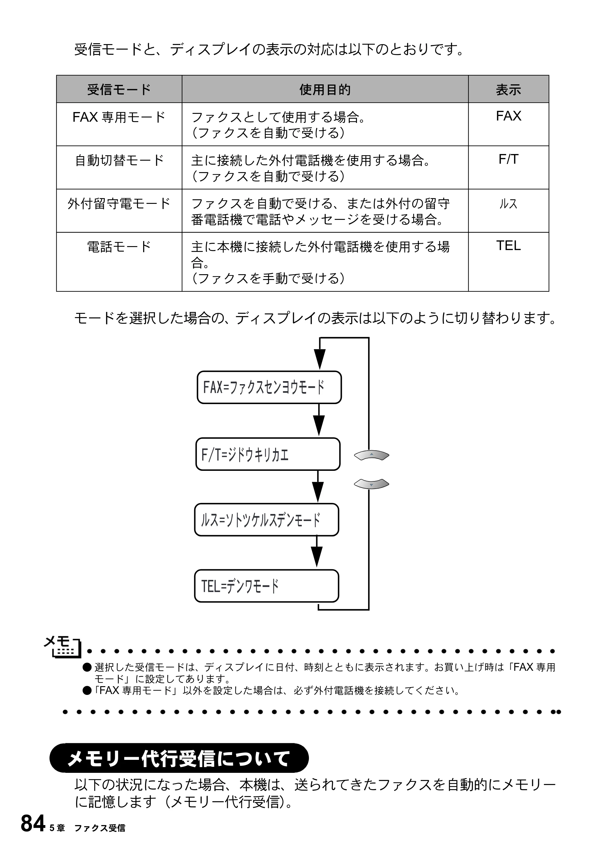 ブラザー MFC-5100J 取扱説明書（本体） — メモリー代行受信について — 原本ページ — 98ページ