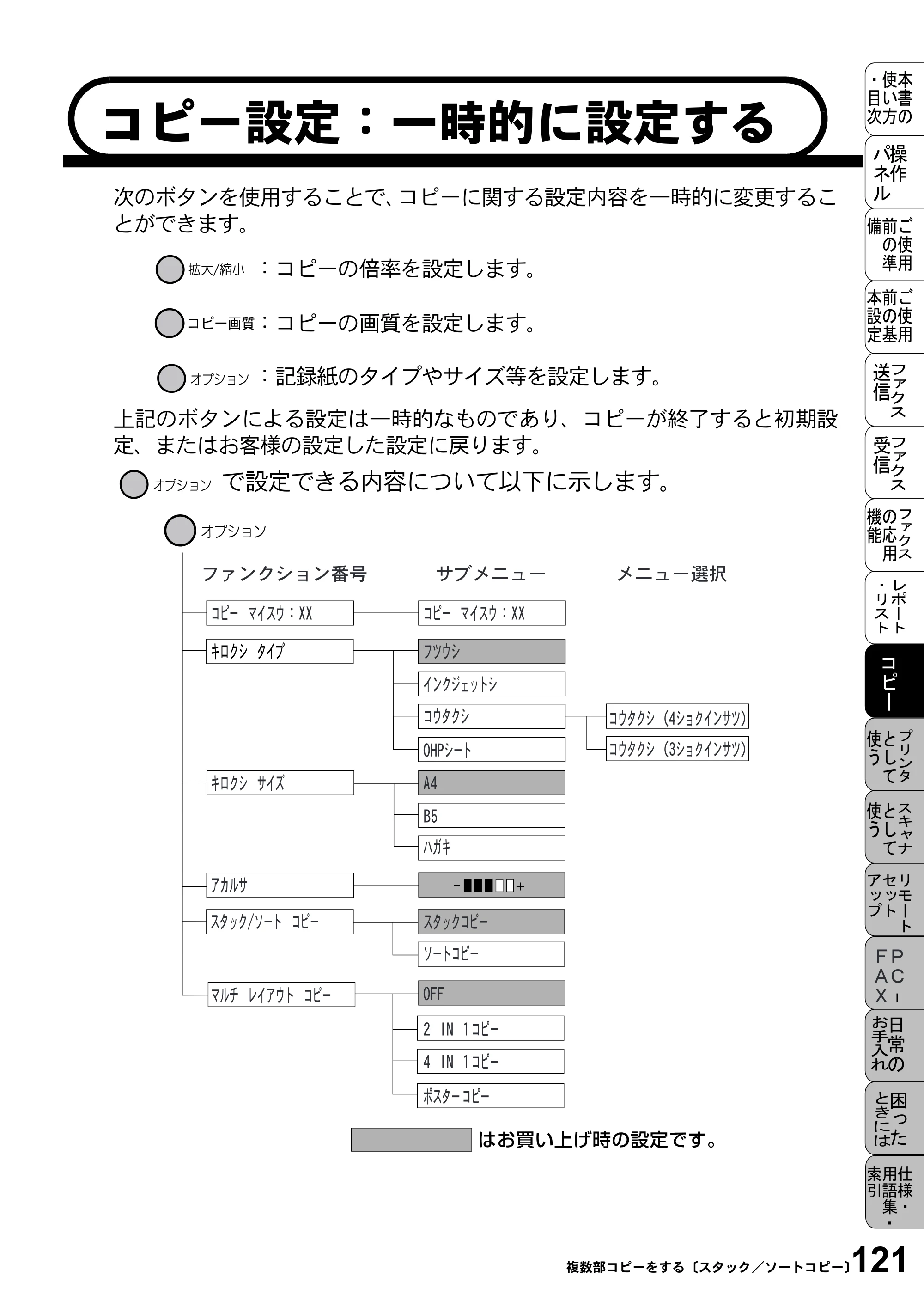 ブラザー MFC-5100J 取扱説明書（本体） — コピー設定：一時的に設定する — 原本ページ — 135ページ