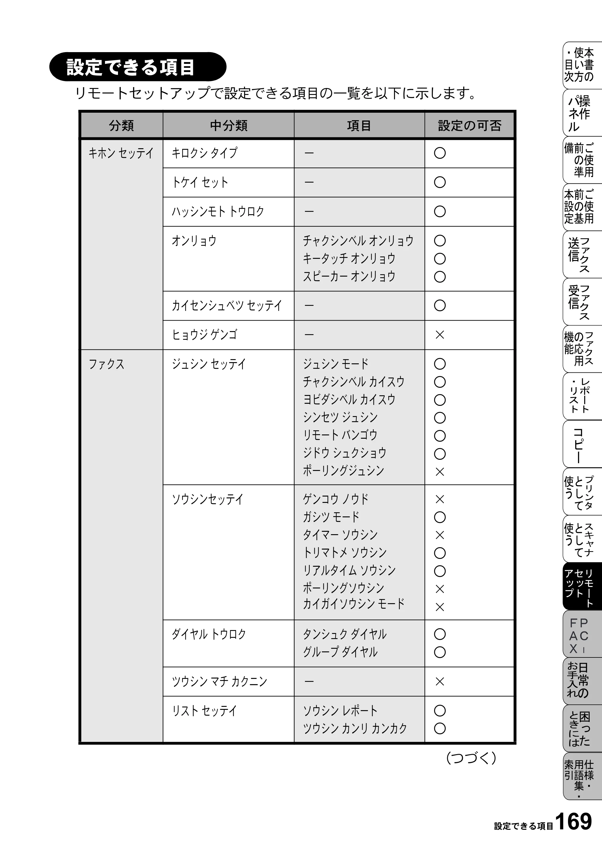 ブラザー MFC-5100J 取扱説明書（本体） — 設定できる項目 — 原本ページ — 183ページ