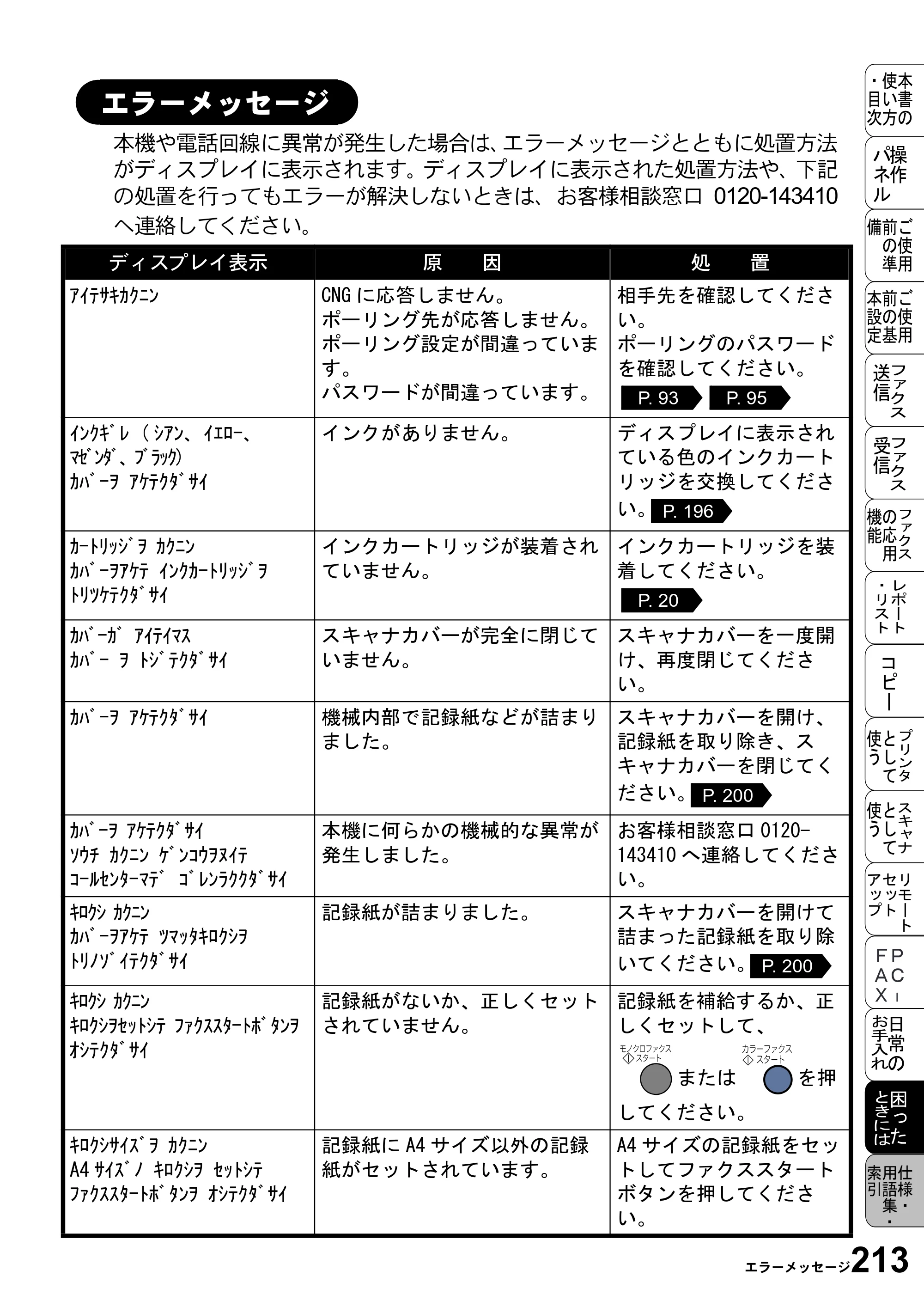 ブラザー MFC-5100J 取扱説明書（本体） — エラーメッセージ — 原本ページ — 227ページ