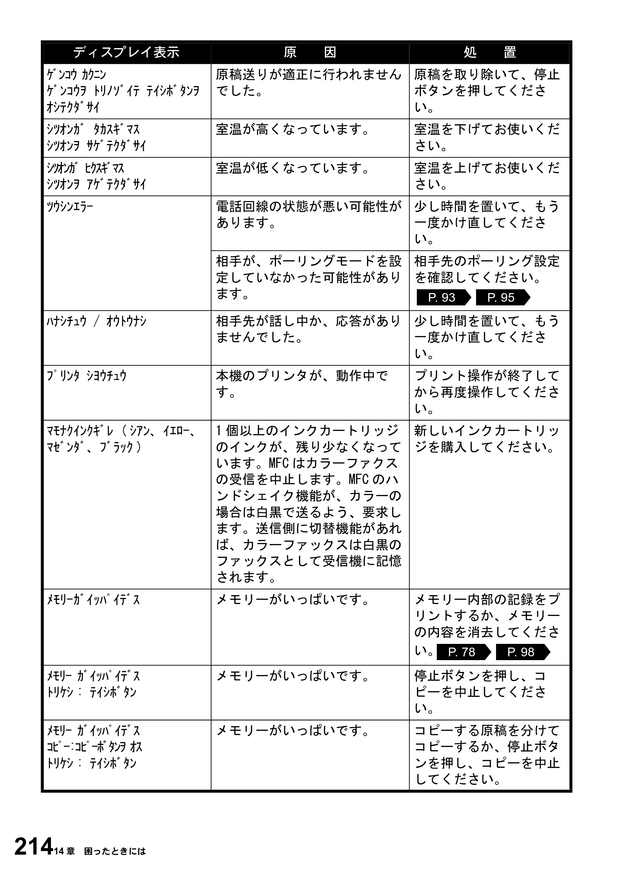 ブラザー MFC-5100J 取扱説明書（本体） — 原本ページ — 228ページ