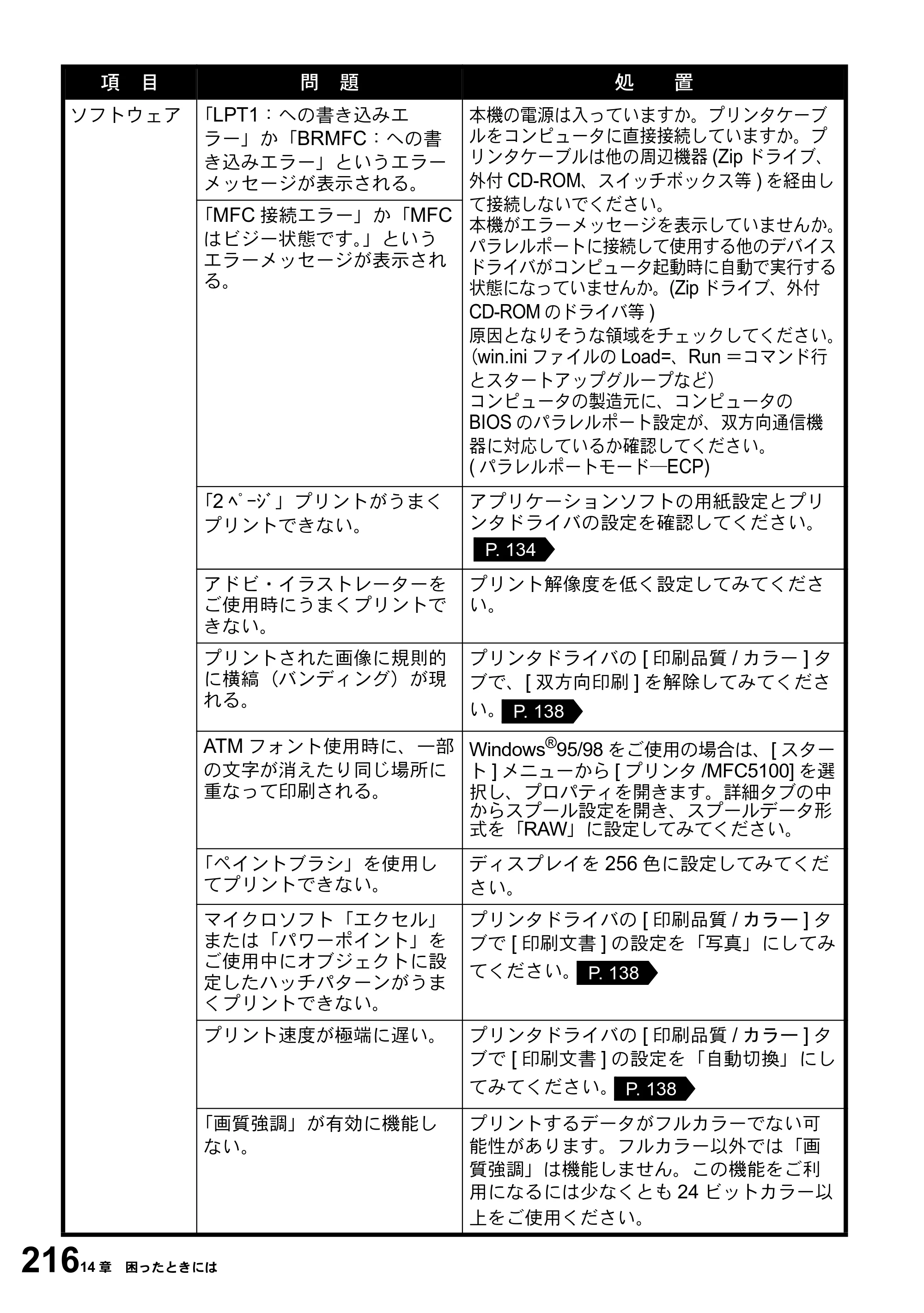 ブラザー MFC-5100J 取扱説明書（本体） — 原本ページ — 230ページ