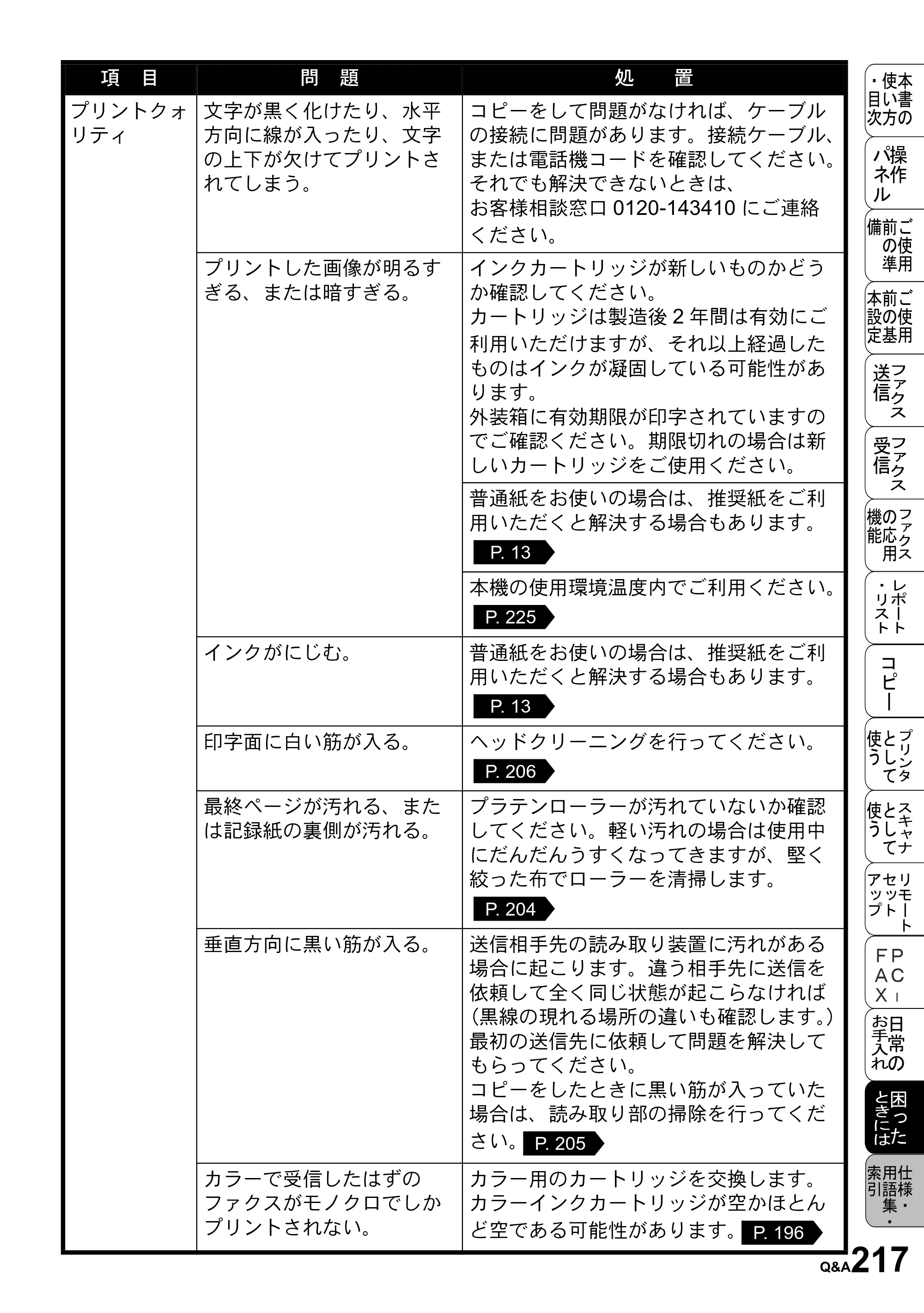 ブラザー MFC-5100J 取扱説明書（本体） — 原本ページ — 231ページ