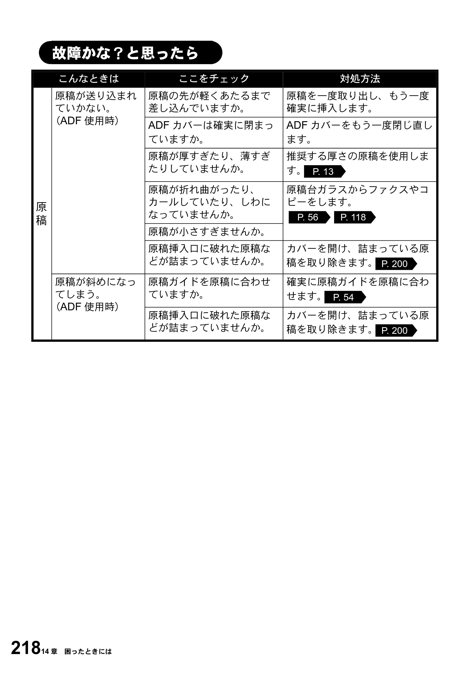 ブラザー MFC-5100J 取扱説明書（本体） — 故障かな？と思ったら — 原本ページ — 232ページ