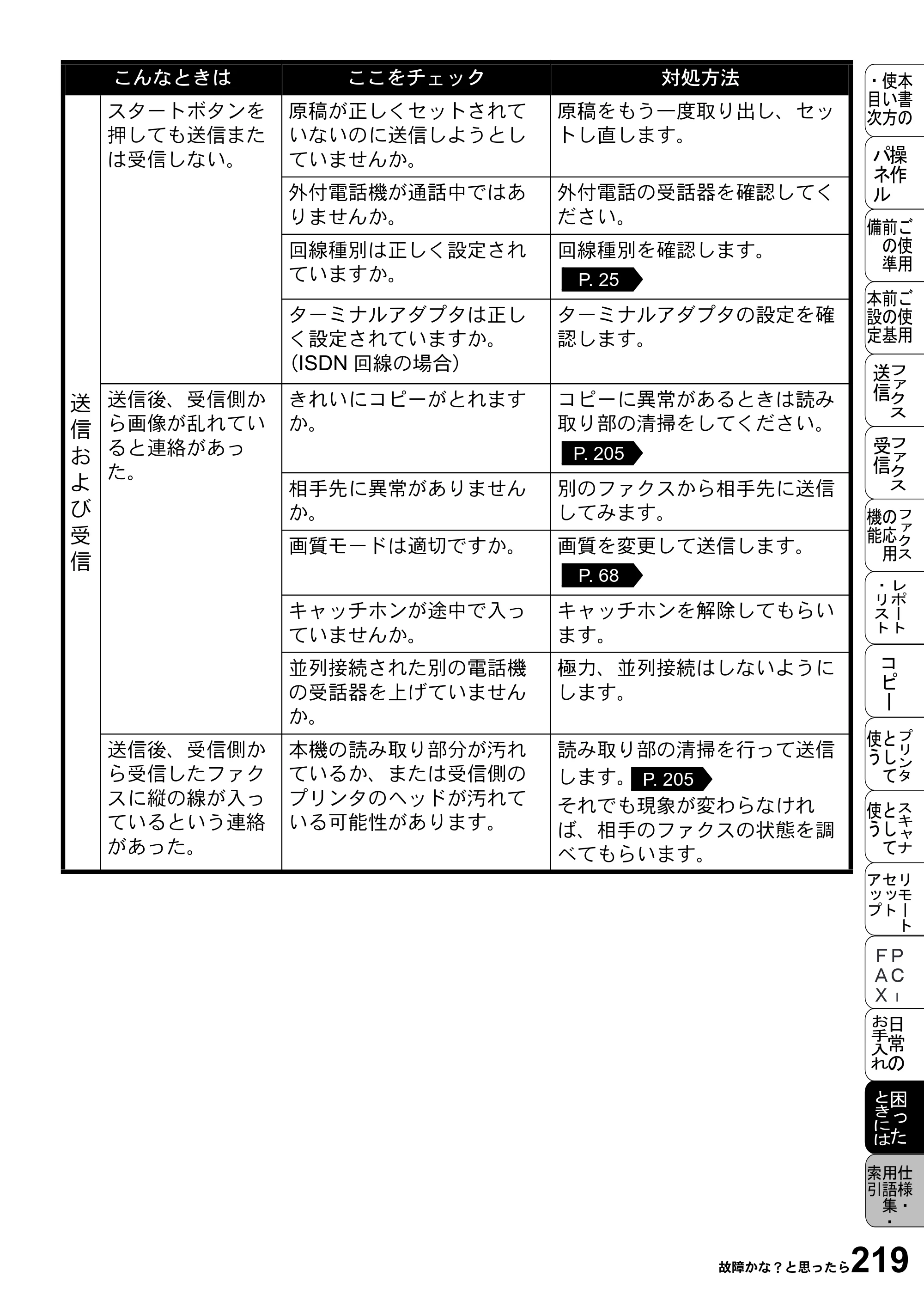 ブラザー MFC-5100J 取扱説明書（本体） — 原本ページ — 233ページ