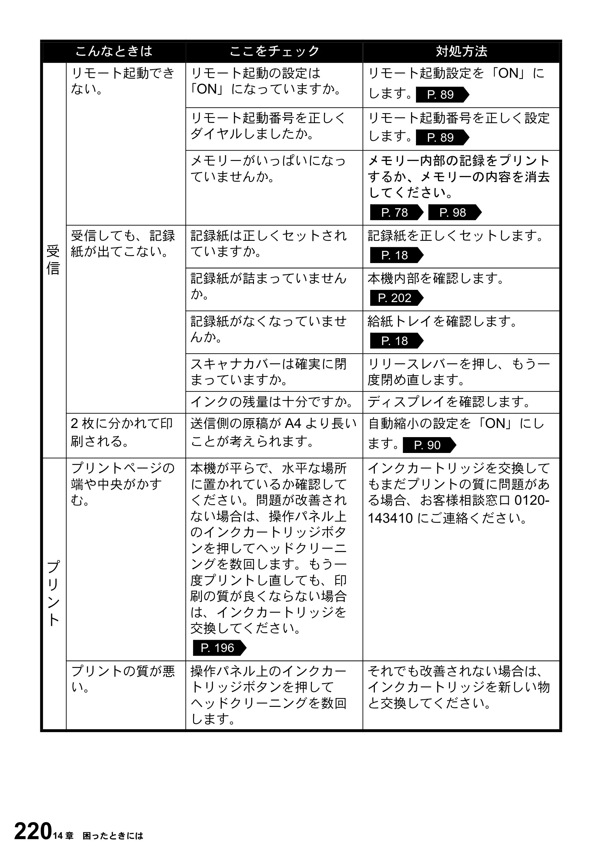 ブラザー MFC-5100J 取扱説明書（本体） — 原本ページ — 234ページ