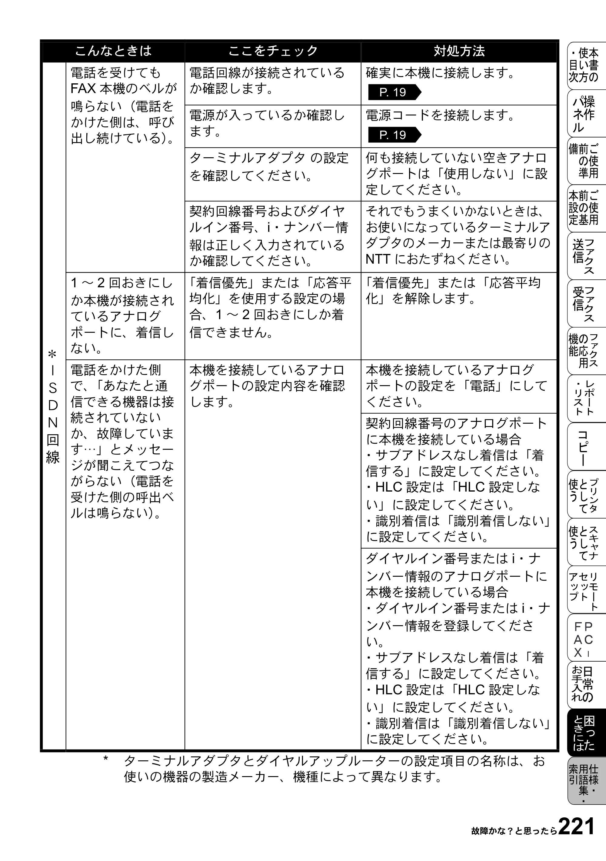 ブラザー MFC-5100J 取扱説明書（本体） — 原本ページ — 235ページ