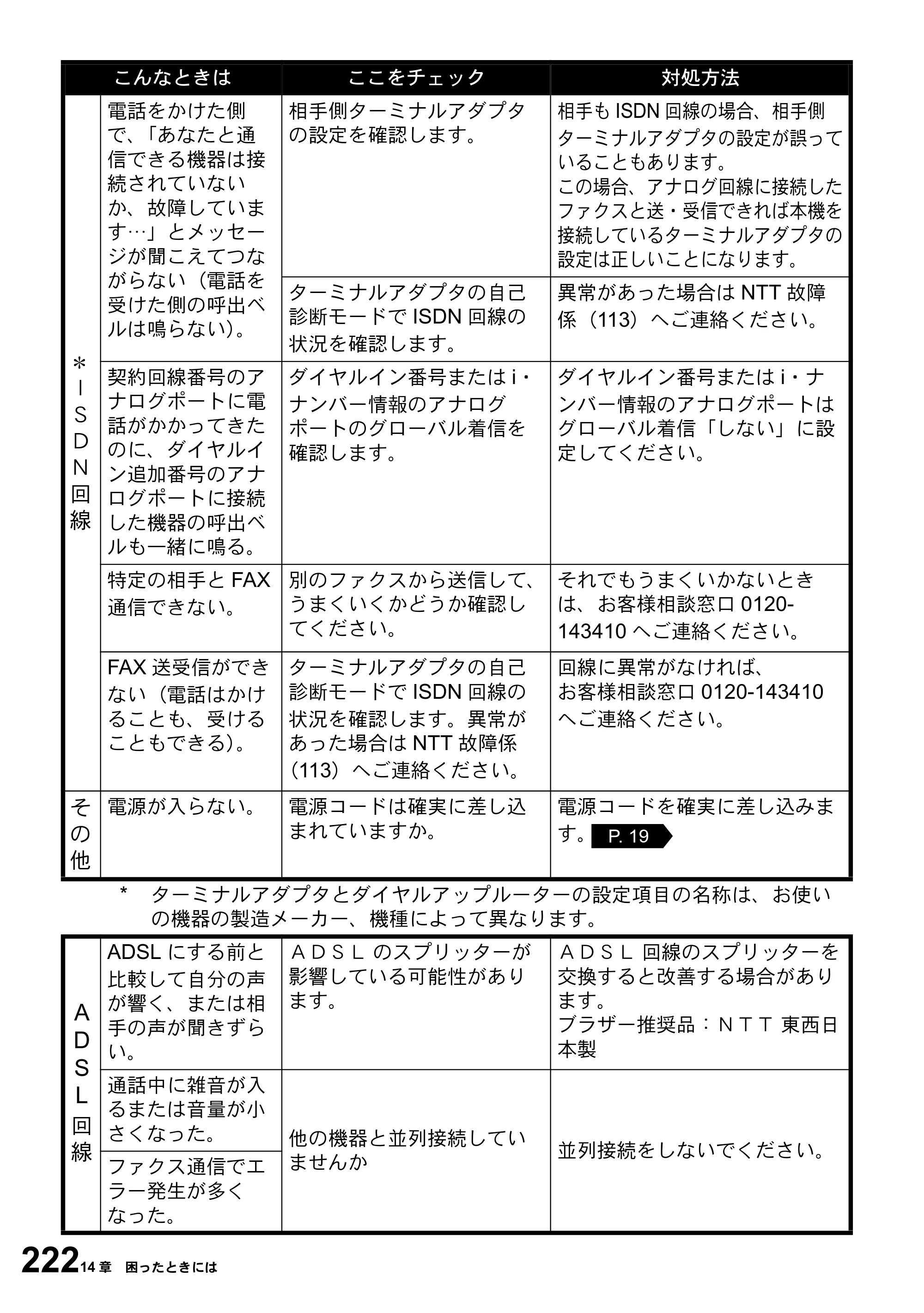 ブラザー MFC-5100J 取扱説明書（本体） — 原本ページ — 236ページ