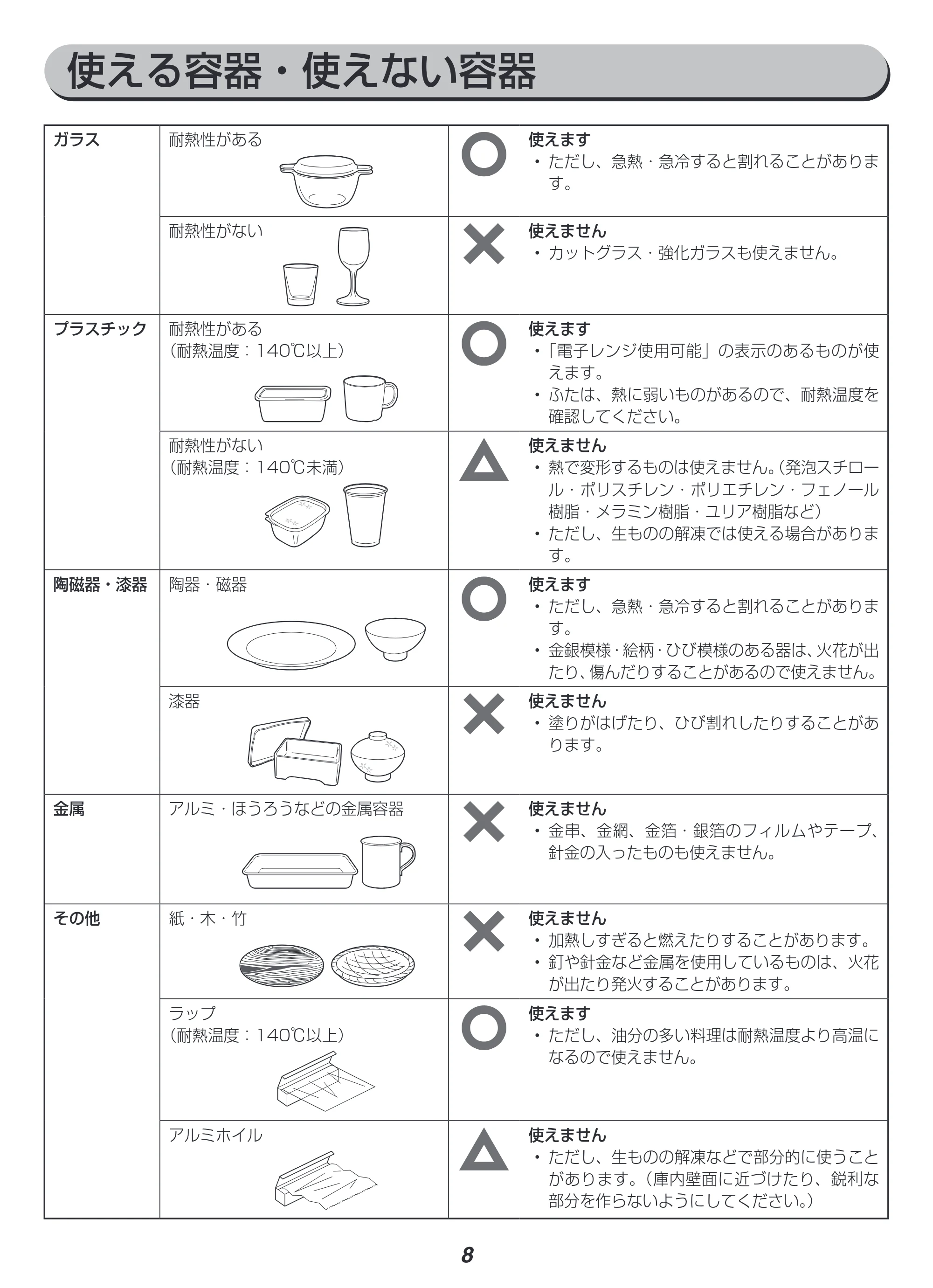 アイリスオーヤマ IMB-F2201 取扱説明書 — 原本ページ — 8ページ