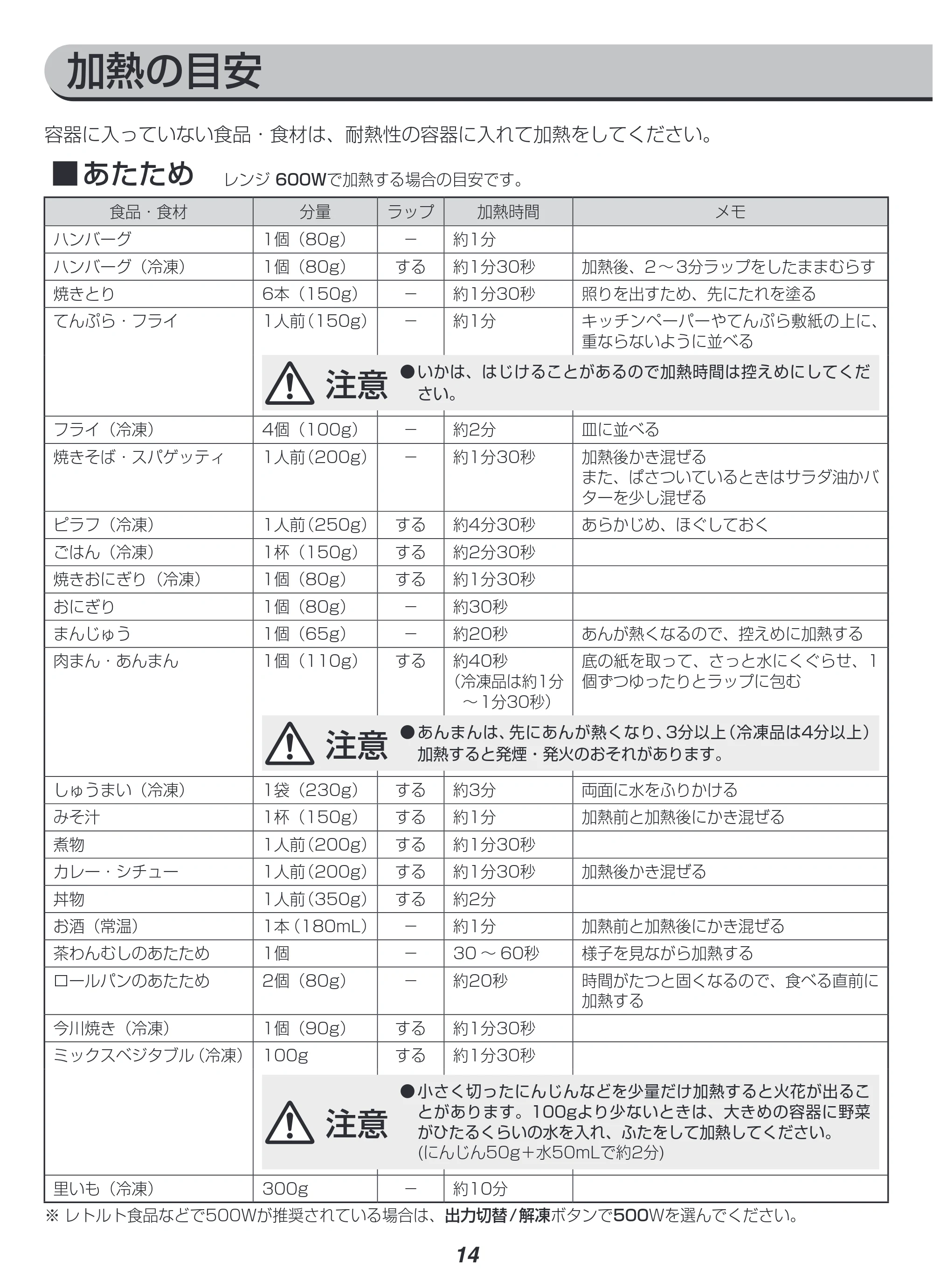 アイリスオーヤマ IMB-F2201 取扱説明書 — 原本ページ — 14ページ