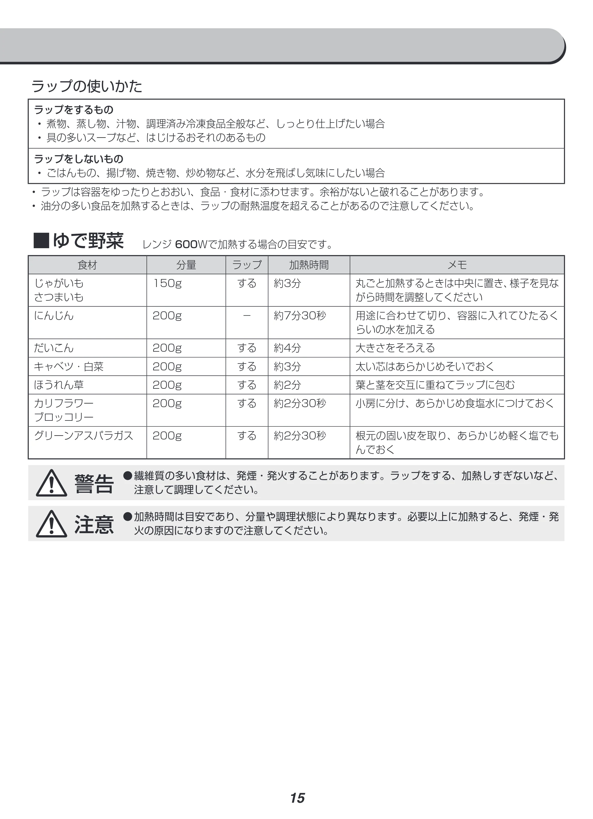 アイリスオーヤマ IMB-F2201 取扱説明書 — 原本ページ — 15ページ