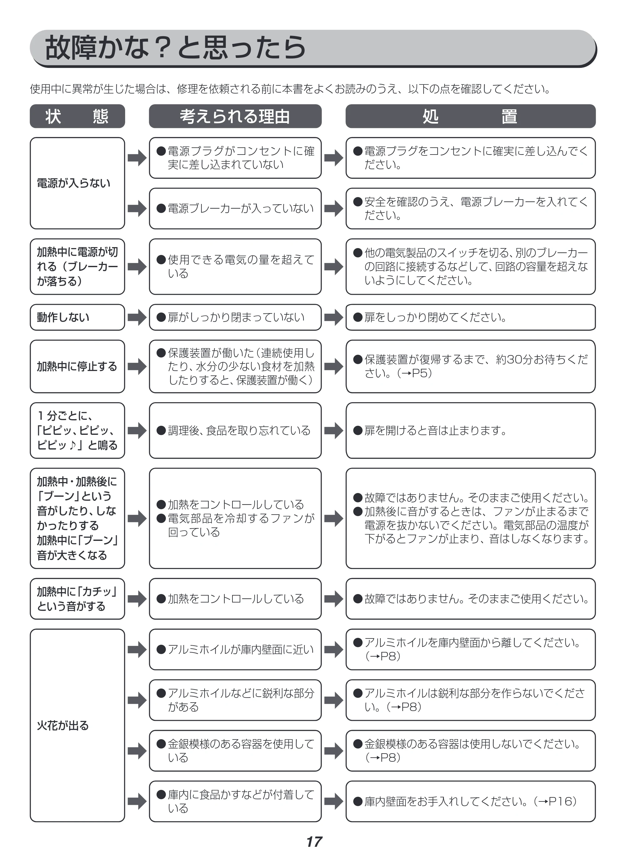 アイリスオーヤマ IMB-F2201 取扱説明書 — 原本ページ — 17ページ