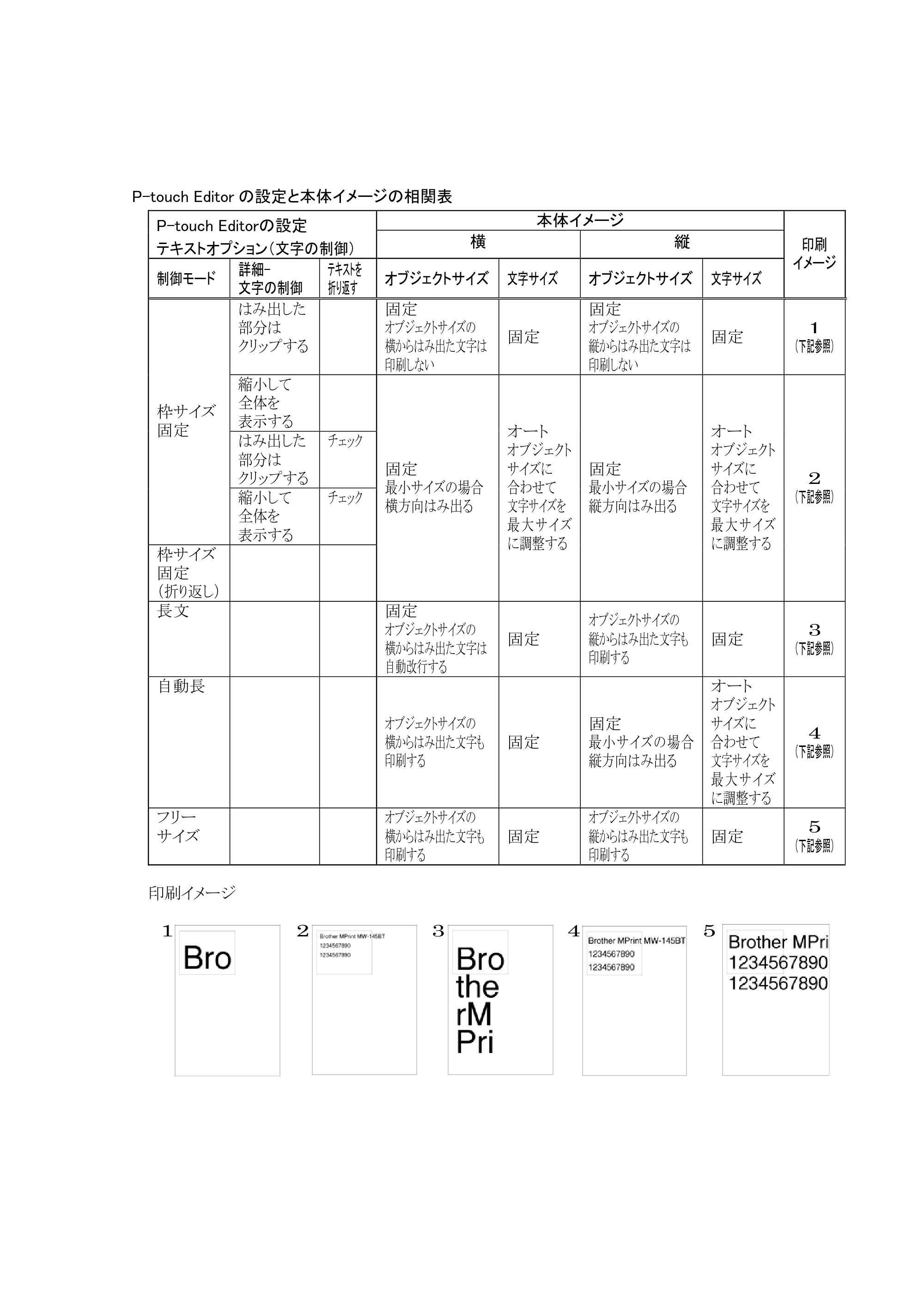 ブラザー PT-9700PC / PT-9800PCN P-touch テンプレートマニュアル / コマンドリファレンス — 原本ページ — 17ページ