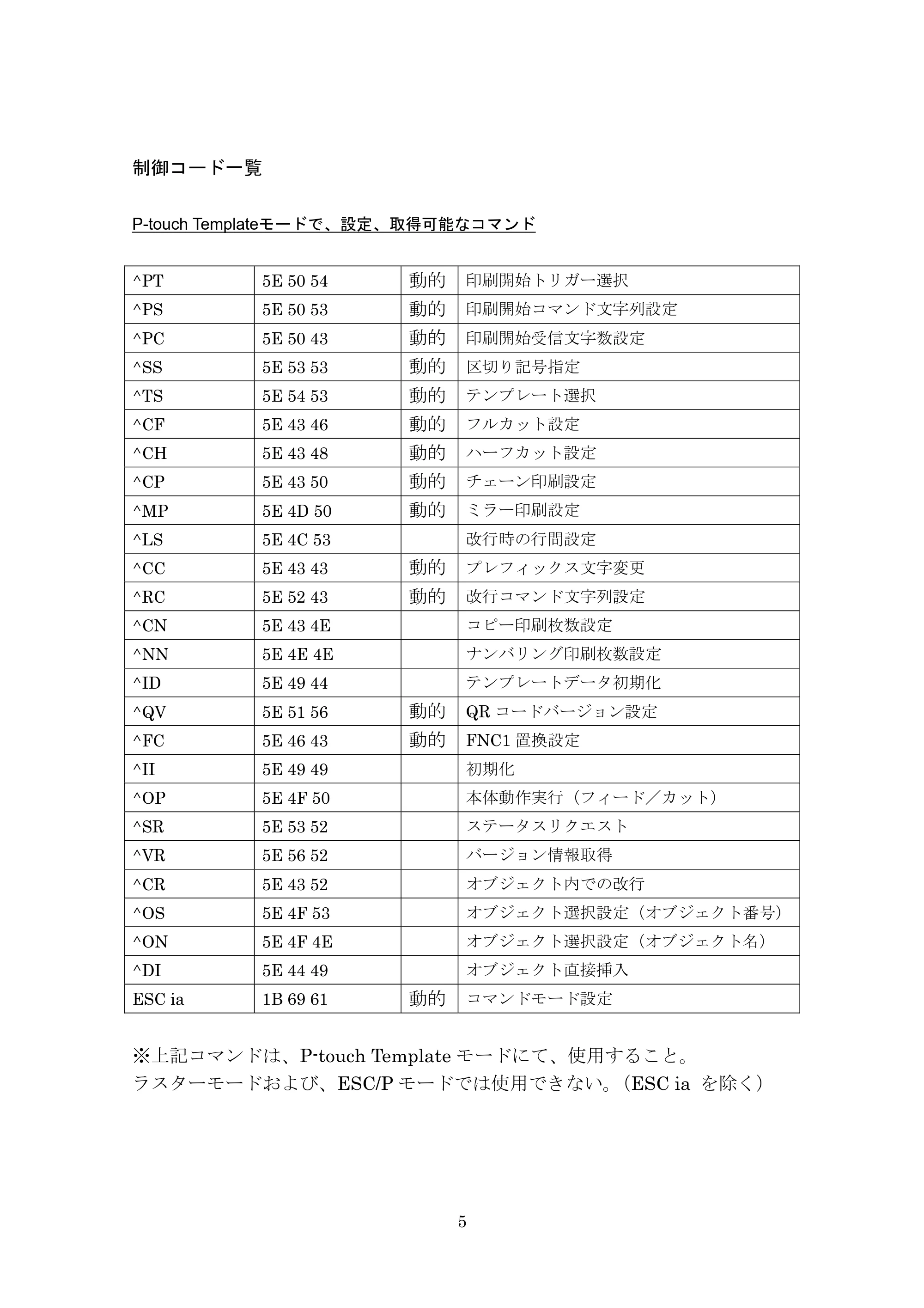 ブラザー PT-9700PC / PT-9800PCN P-touch テンプレートマニュアル / コマンドリファレンス — 制御コード一覧 — 原本ページ — 30ページ