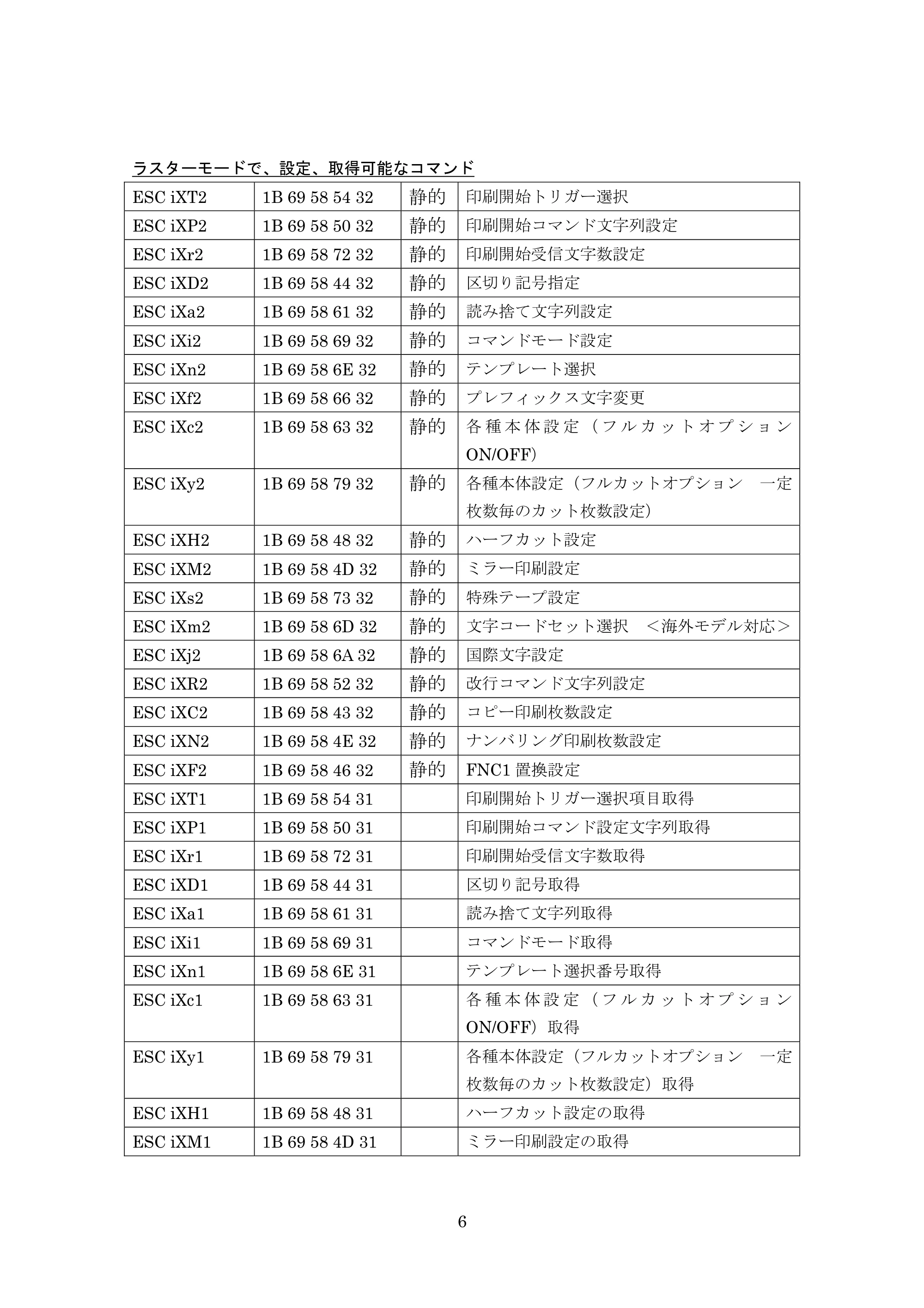 ブラザー PT-9700PC / PT-9800PCN P-touch テンプレートマニュアル / コマンドリファレンス — ラスターモードで、設定、取得可能なコマンド — 原本ページ — 31ページ
