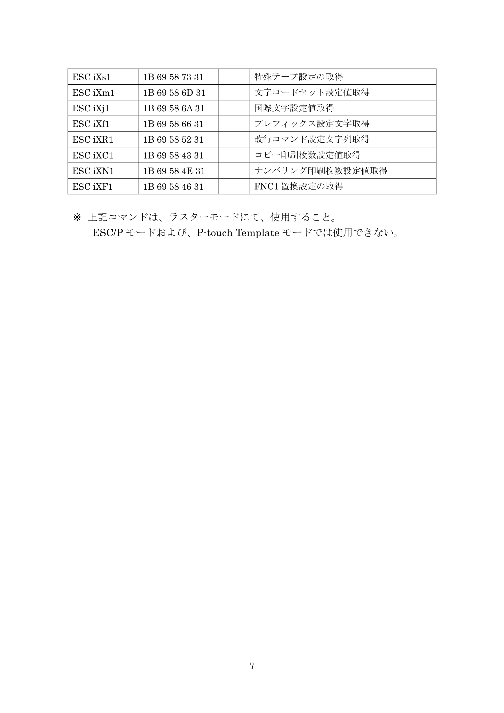 ブラザー PT-9700PC / PT-9800PCN P-touch テンプレートマニュアル / コマンドリファレンス — 原本ページ — 32ページ