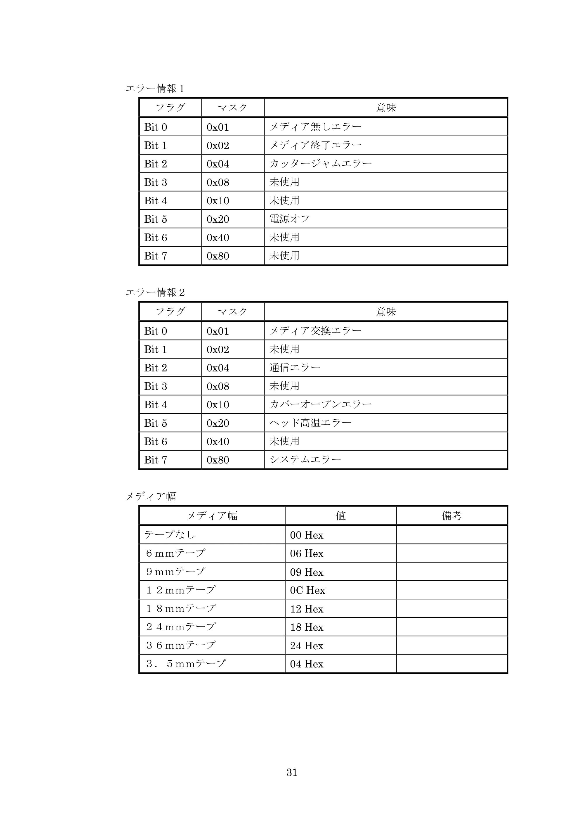 ブラザー PT-9700PC / PT-9800PCN P-touch テンプレートマニュアル / コマンドリファレンス — 原本ページ — 56ページ