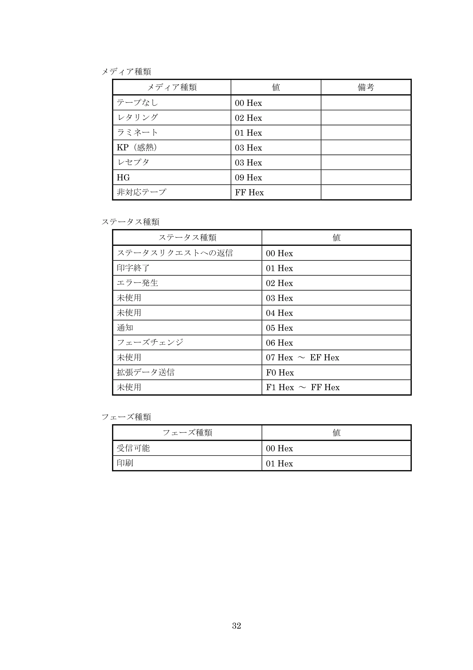 ブラザー PT-9700PC / PT-9800PCN P-touch テンプレートマニュアル / コマンドリファレンス — 原本ページ — 57ページ