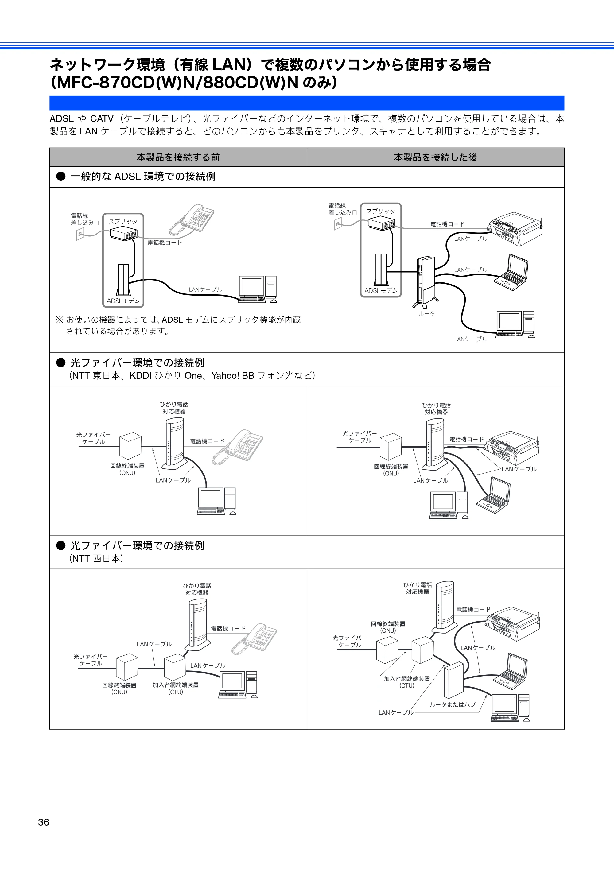 ブラザー MFC-650CD / MFC-650CDW / MFC-870CDN / MFC-870CDWN / MFC-880CDN / MFC-880CDWN かんたん設置ガイド — ネットワーク環境（有線LAN）で複数のパソコンから使用する場合 （MFC-870CD(W)N/880CD(W)Nのみ） — 原本ページ — 38ページ
