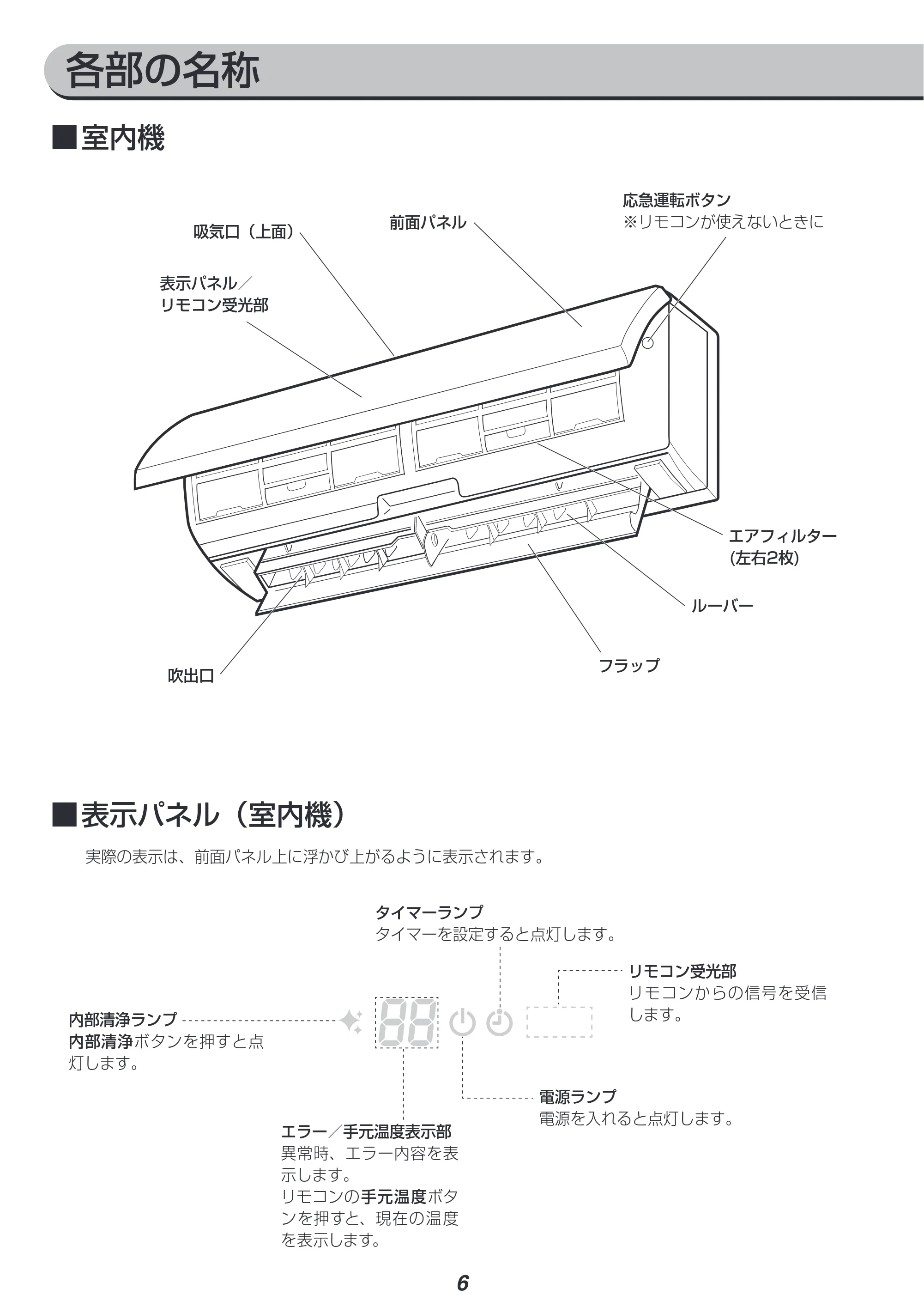 アイリスオーヤマ IHF-2504G 取扱説明書 — 原本ページ — 6ページ