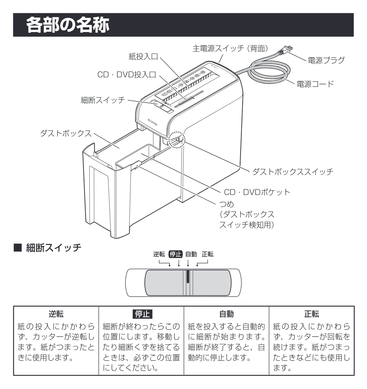 アイリスオーヤマ KP6HCSN 取扱説明書 — 各部の名称 — 図版 6-1 — 6ページ