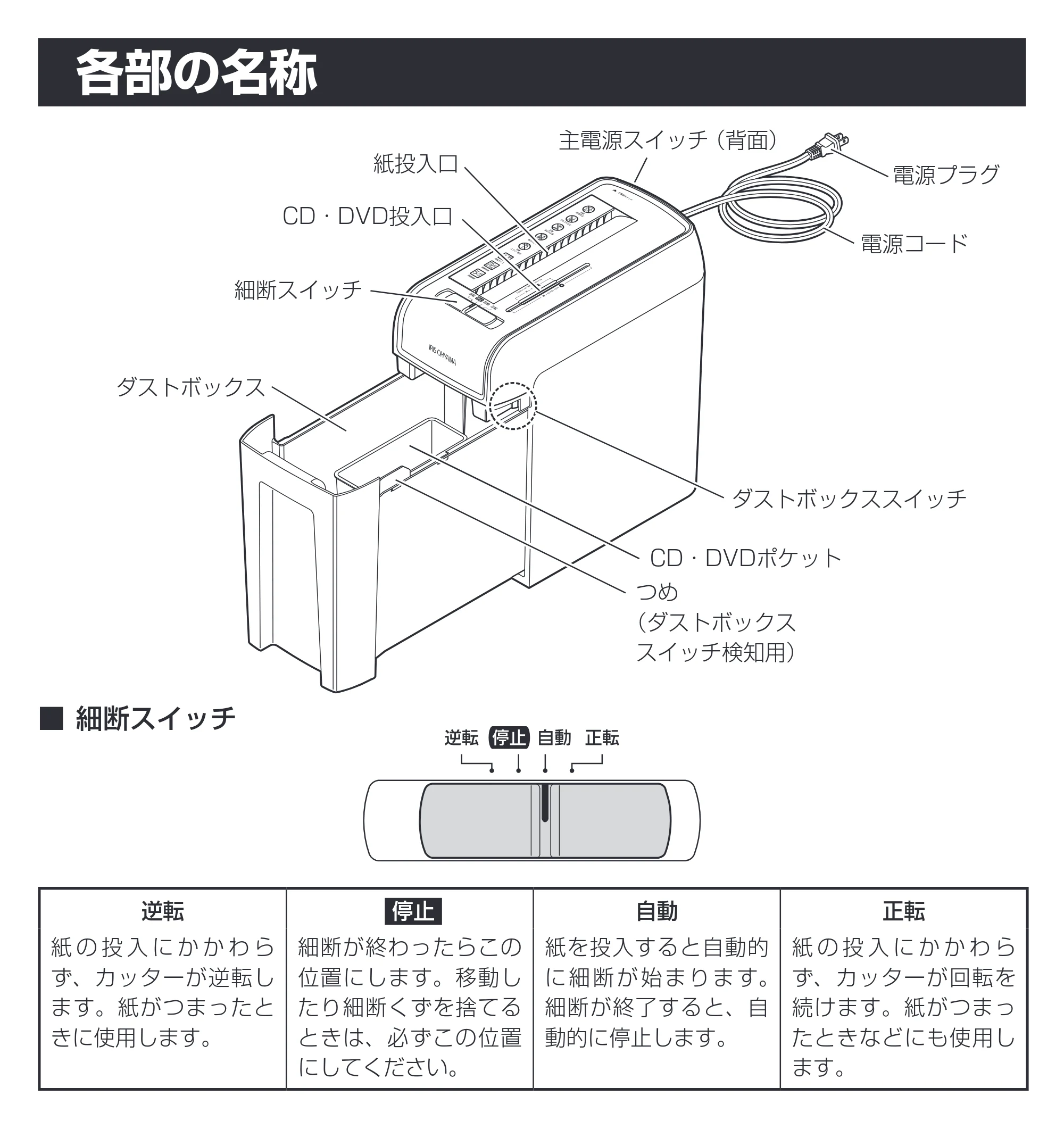 アイリスオーヤマ KP6HCSN 取扱説明書 — 各部の名称 — 原本ページ — 6ページ