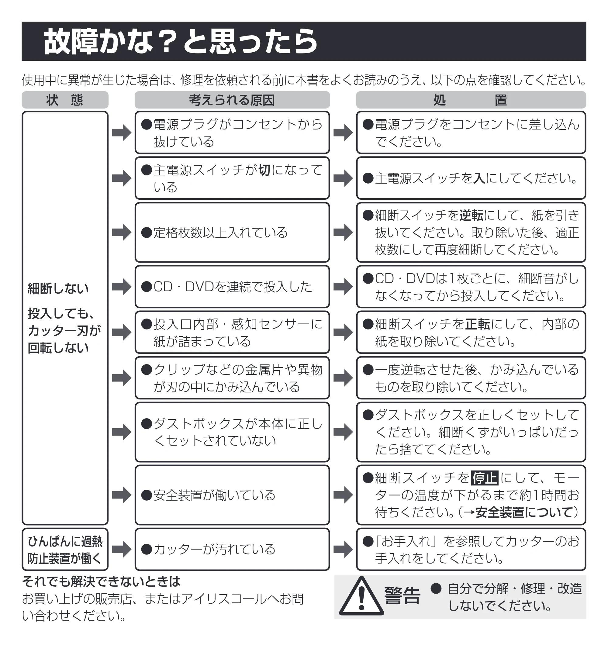アイリスオーヤマ KP6HCSN 取扱説明書 — 故障かな？と思ったら — 原本ページ — 10ページ
